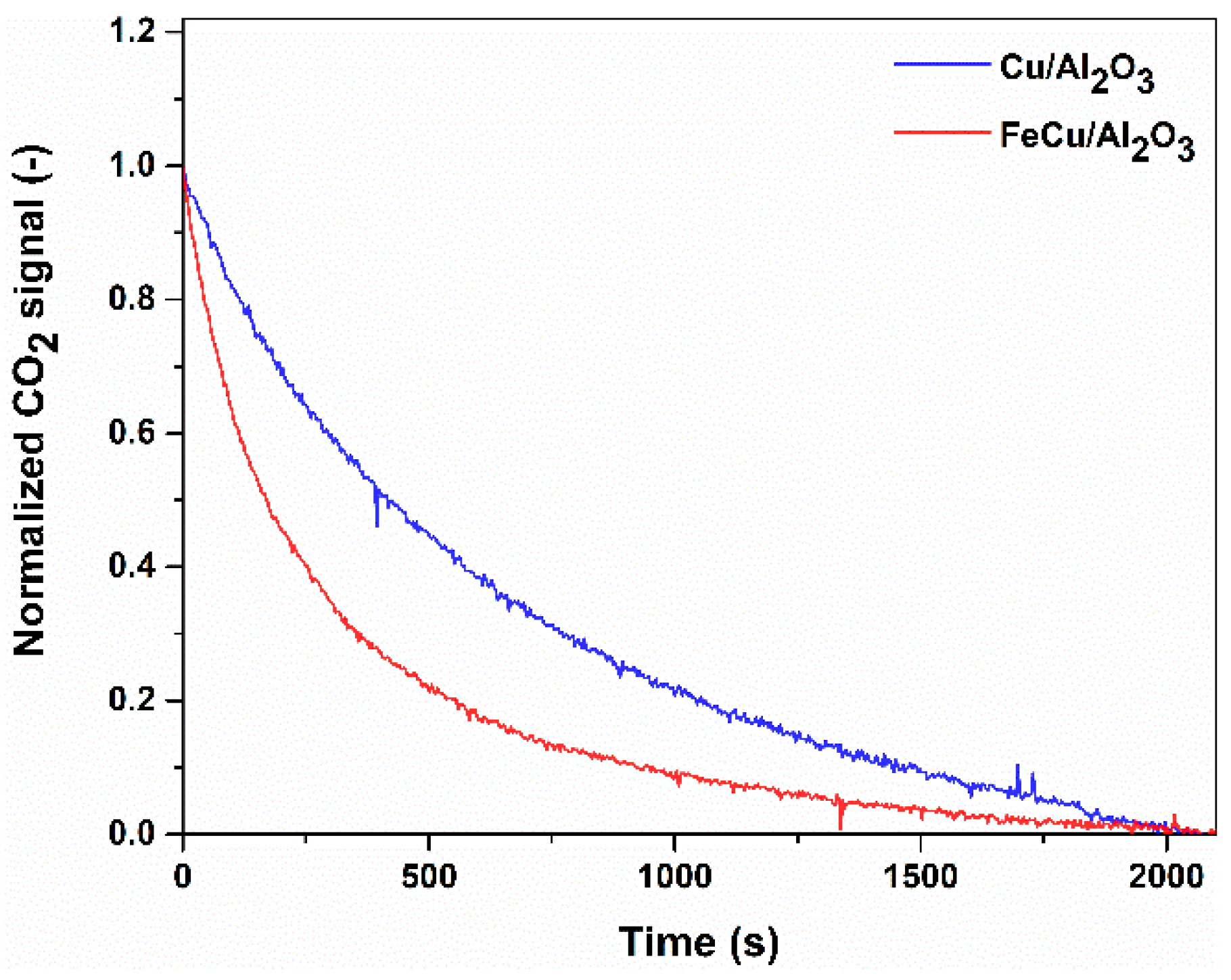 Catalysts 12 01030 g005 Catalysts 12 01030 g005