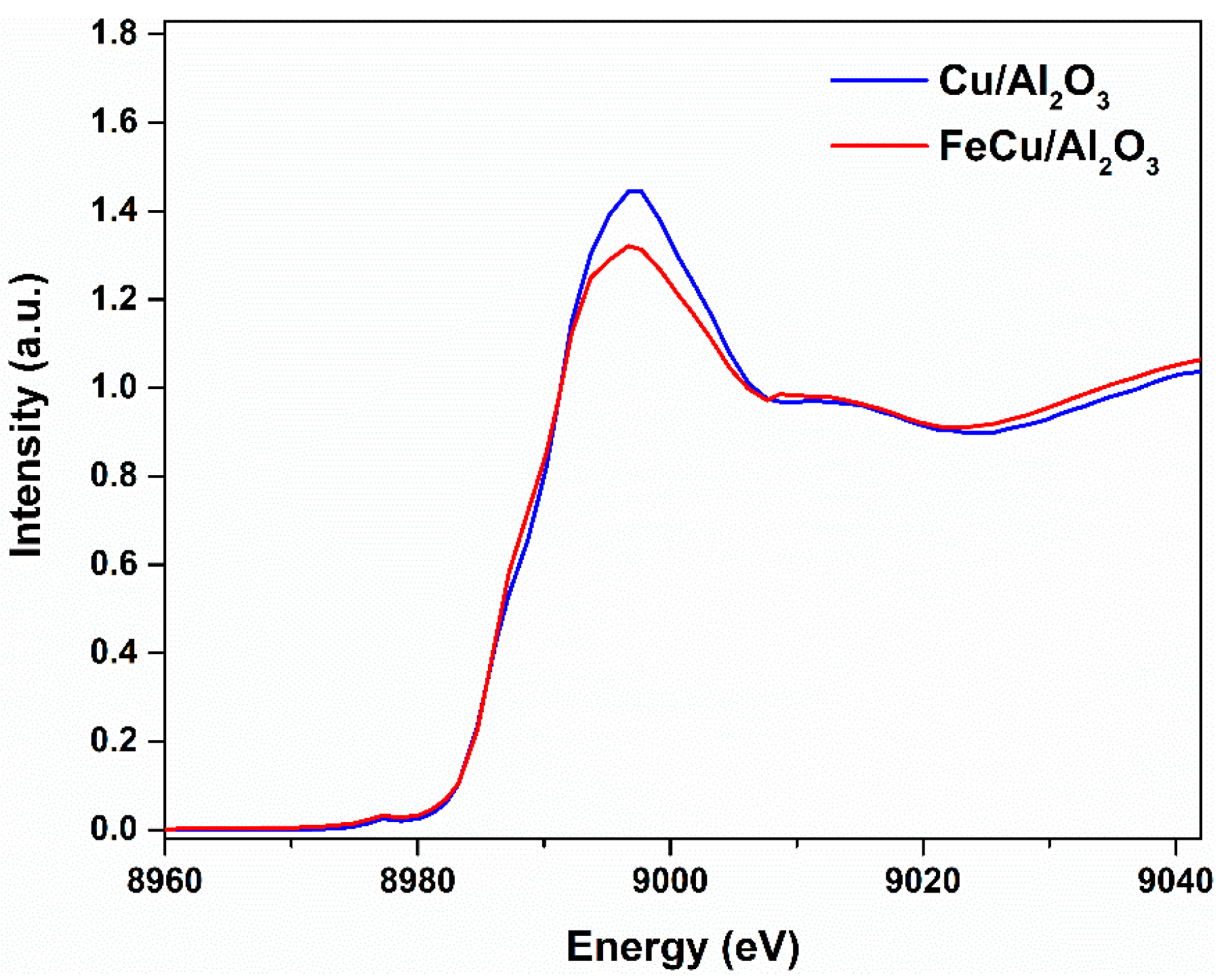 Catalysts 12 01030 g007 Catalysts 12 01030 g007
