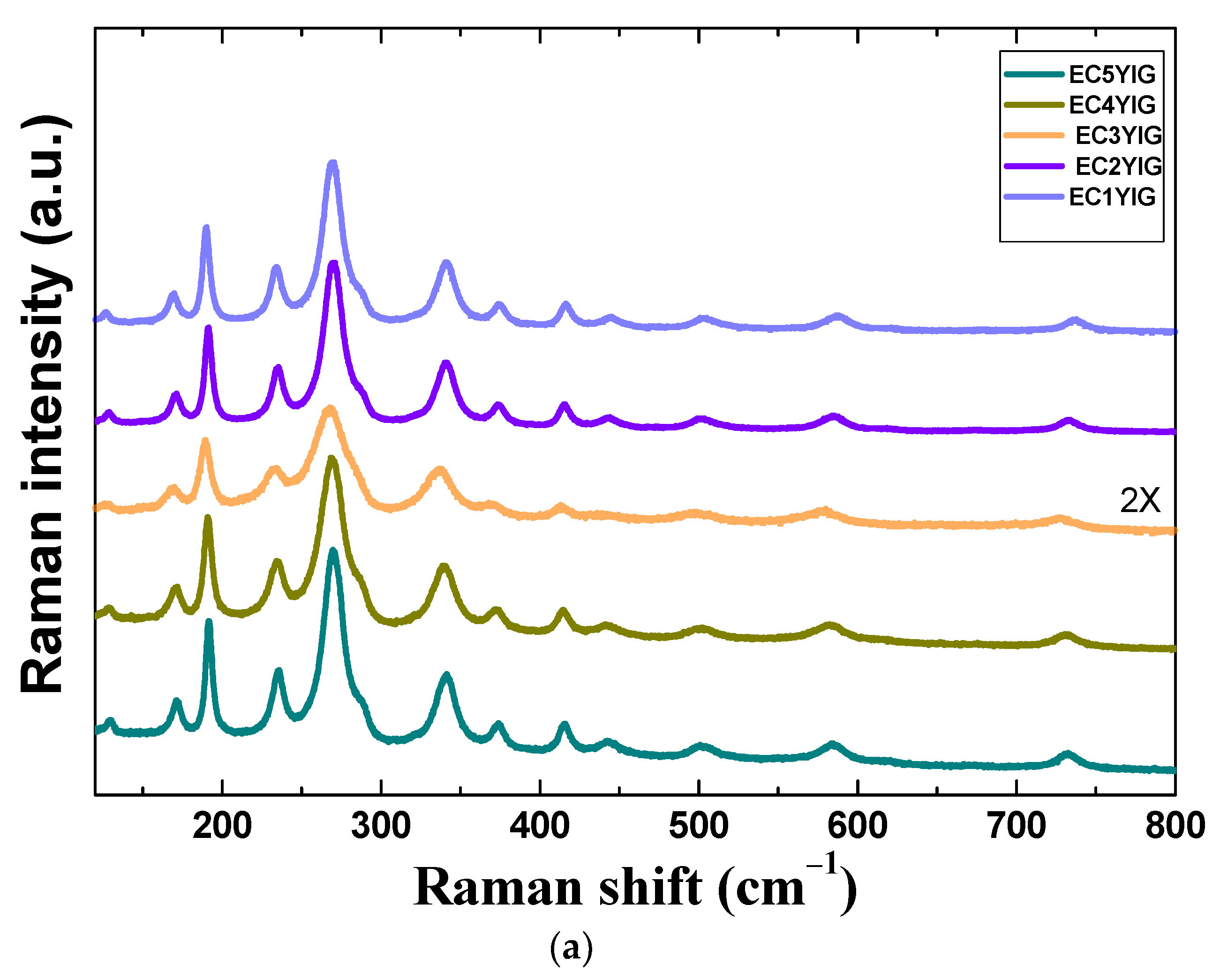 Catalysts 12 01033 g004a