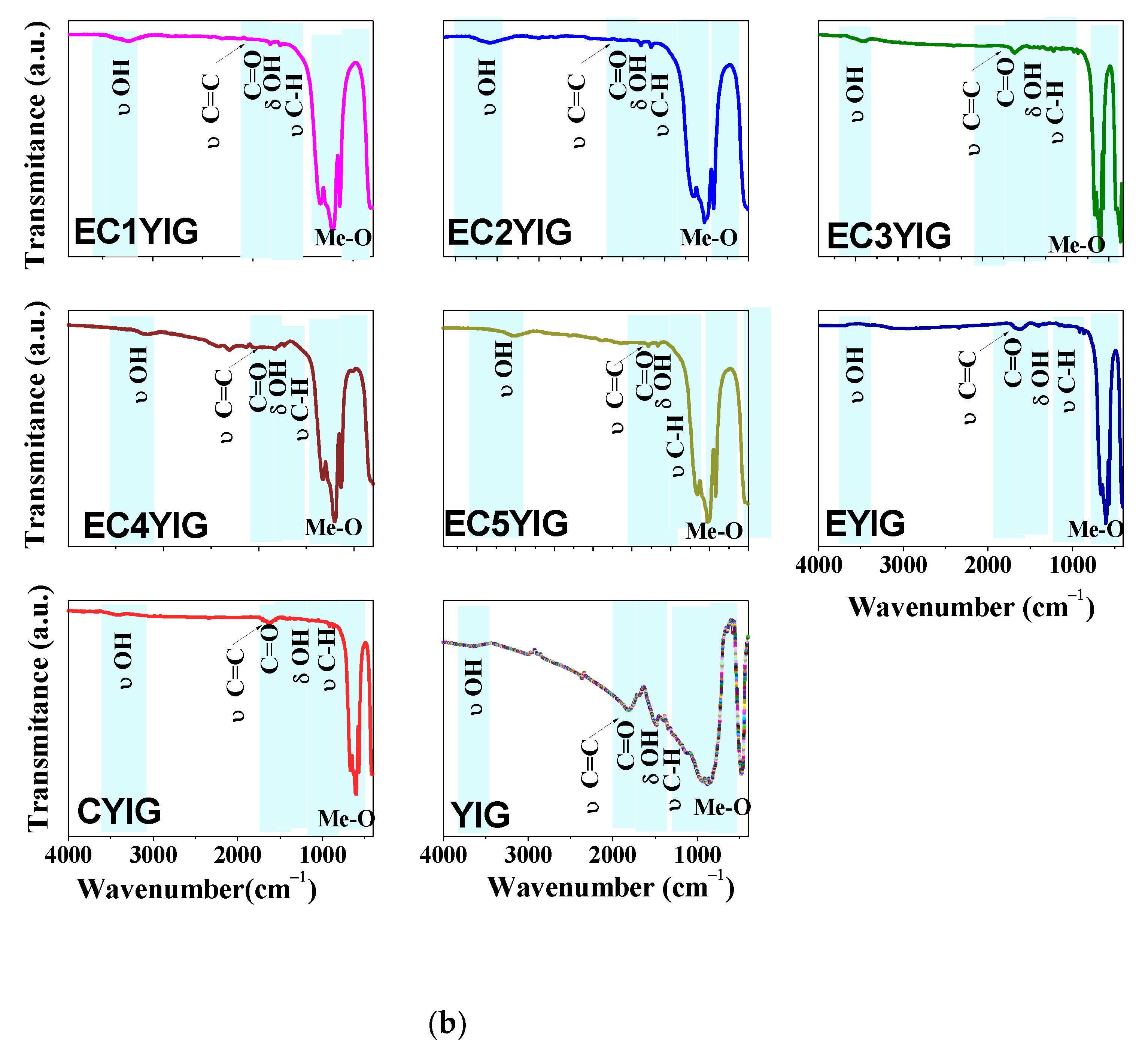 Catalysts 12 01033 g004b