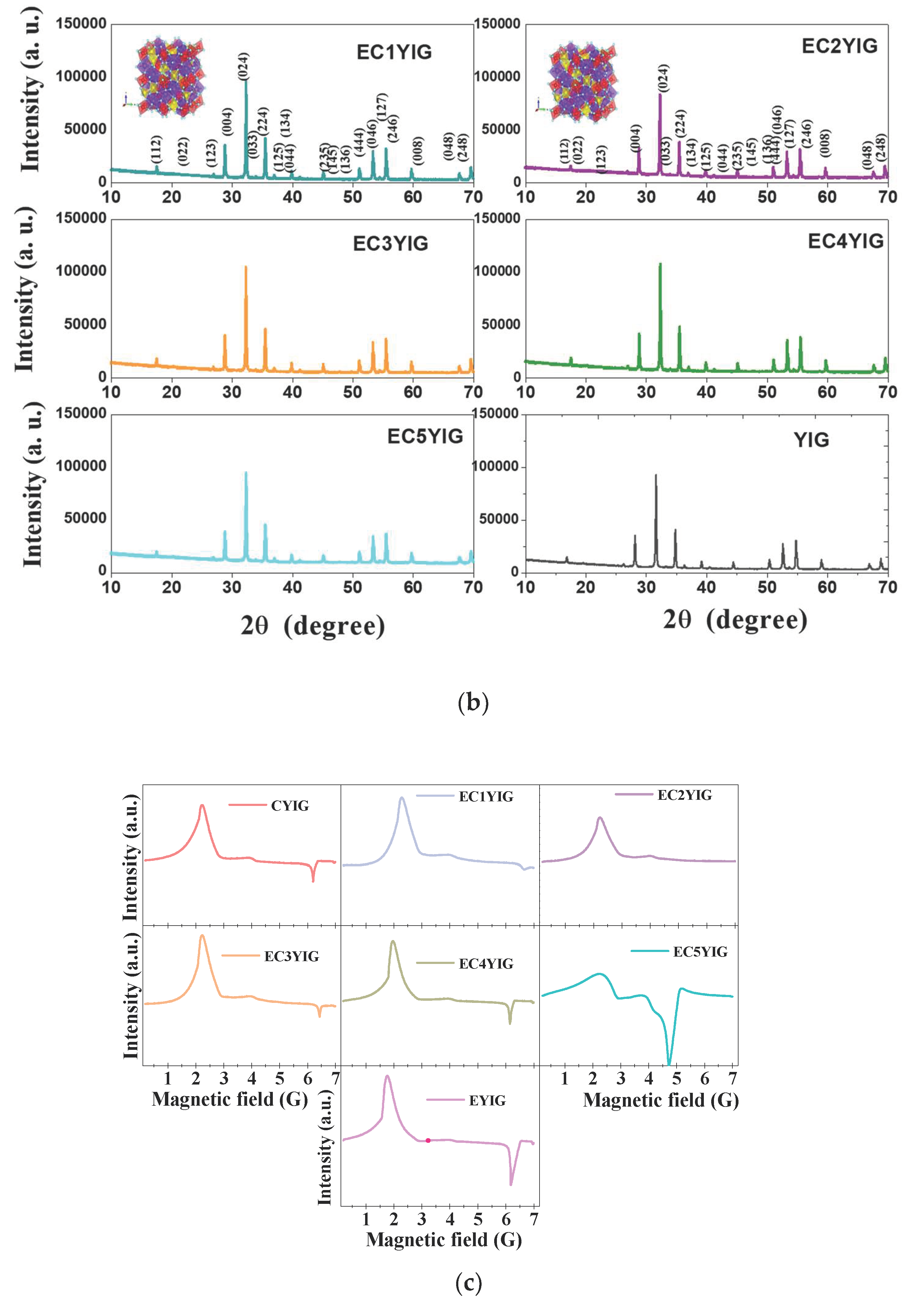 Catalysts 12 01033 g005b