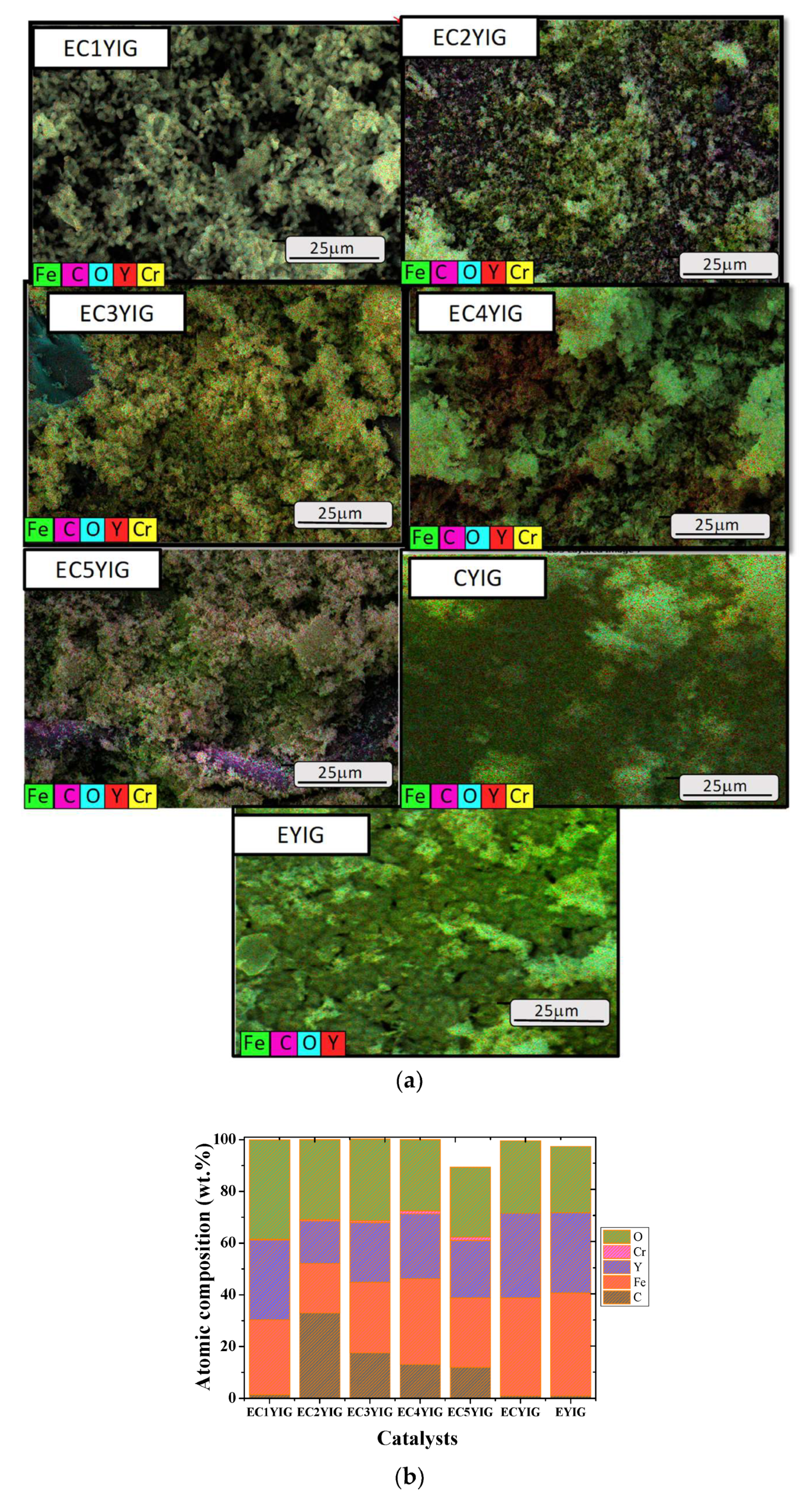 Catalysts 12 01033 g007