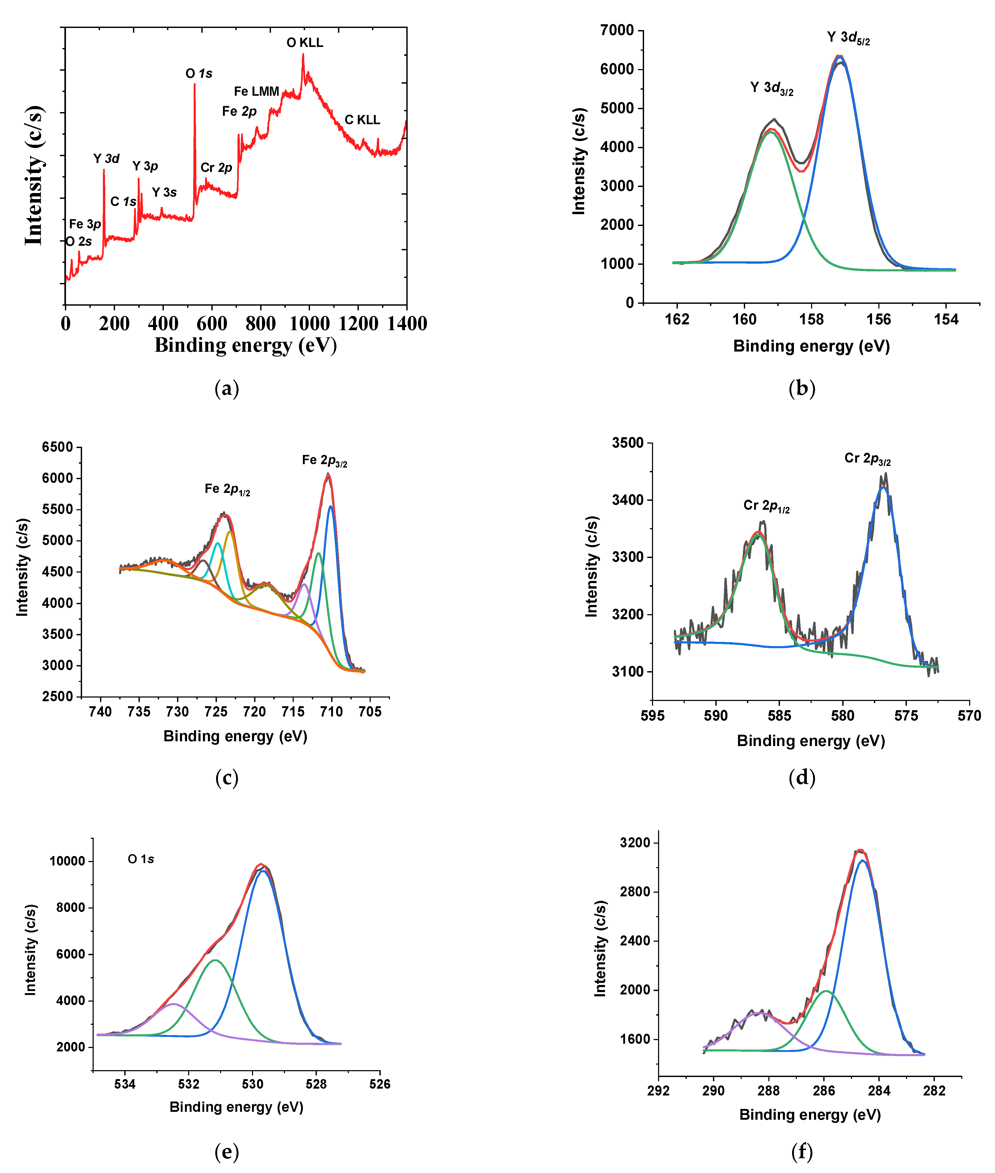 Catalysts 12 01033 g009