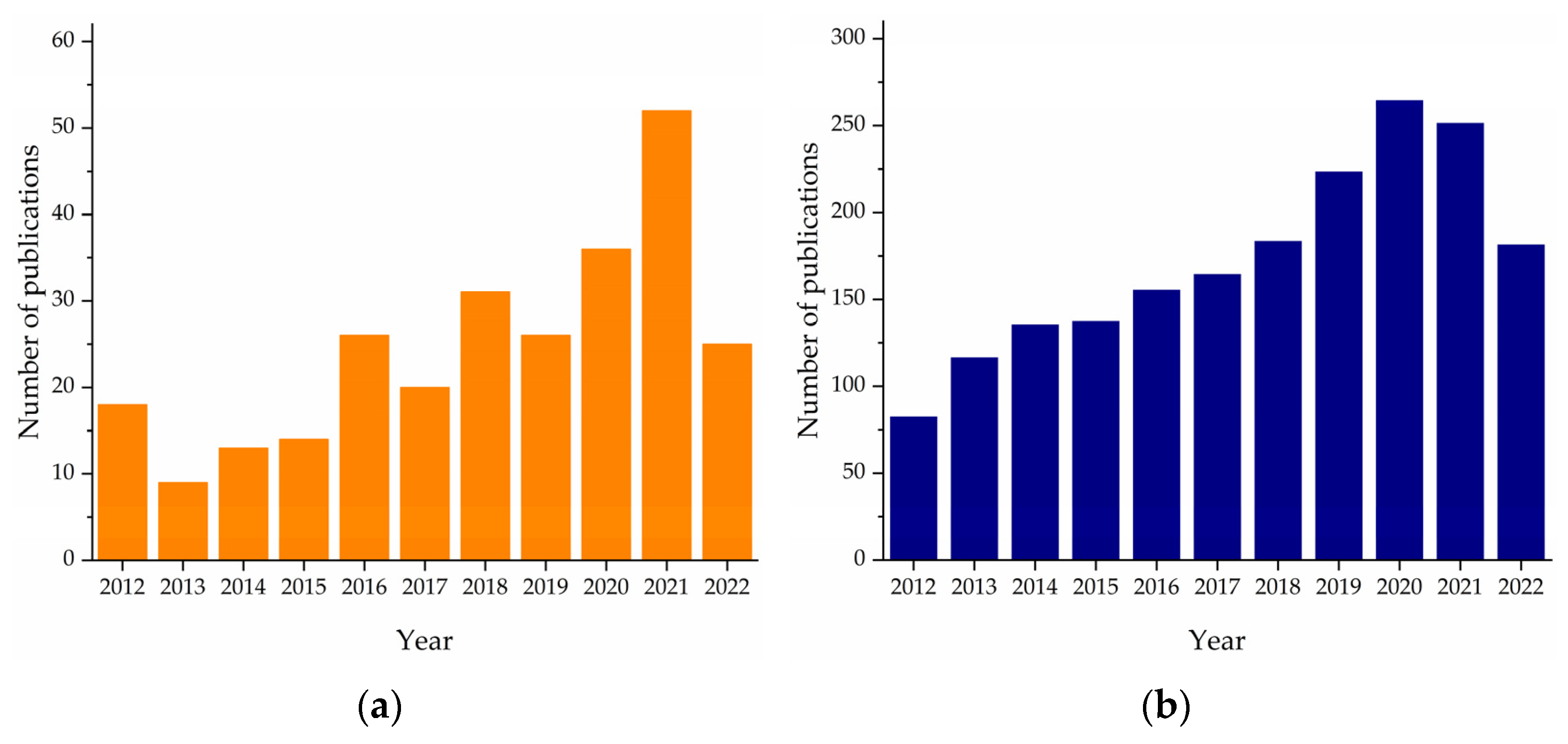 Catalysts 12 01036 g001