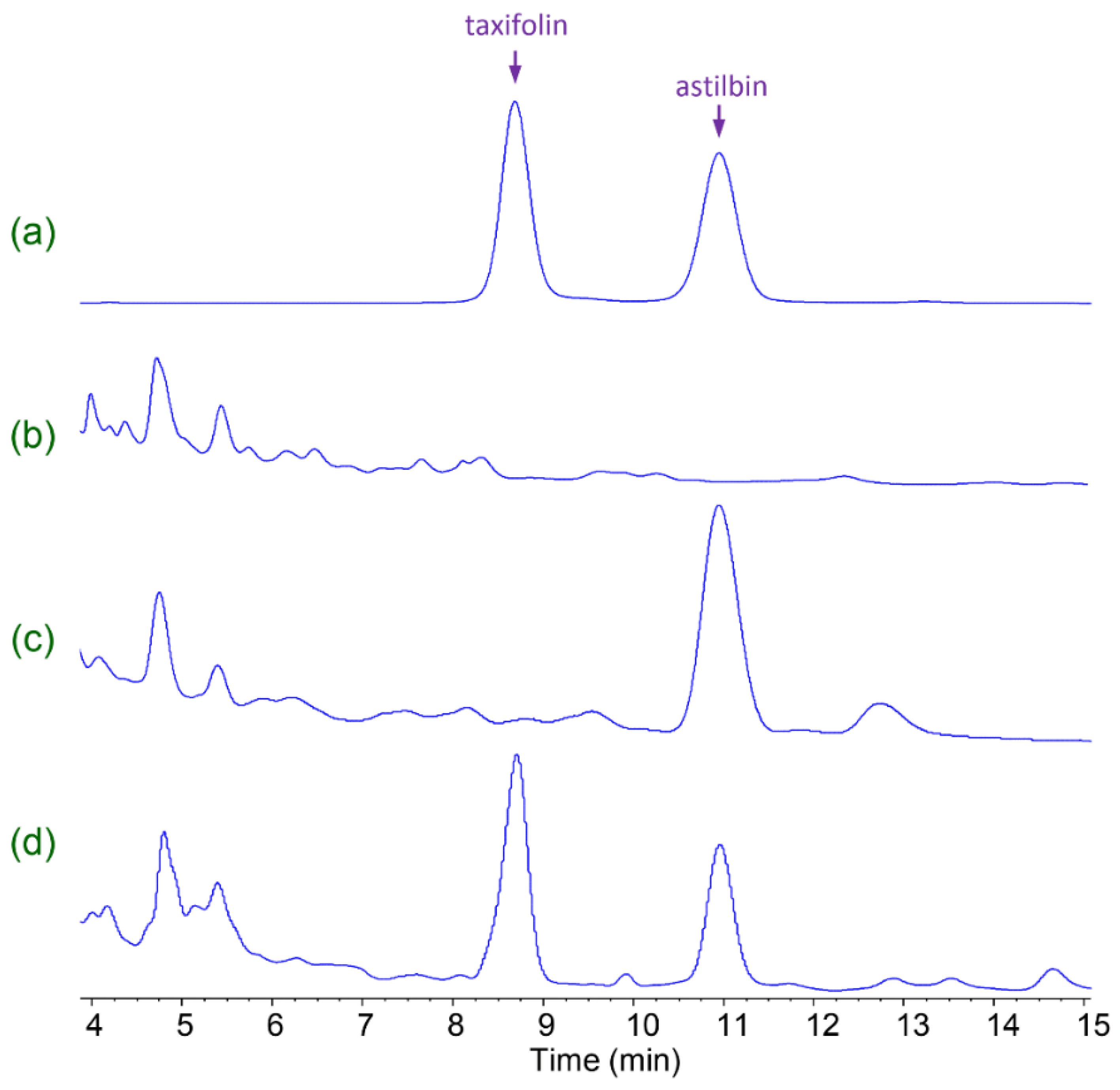 Catalysts 12 01037 g002