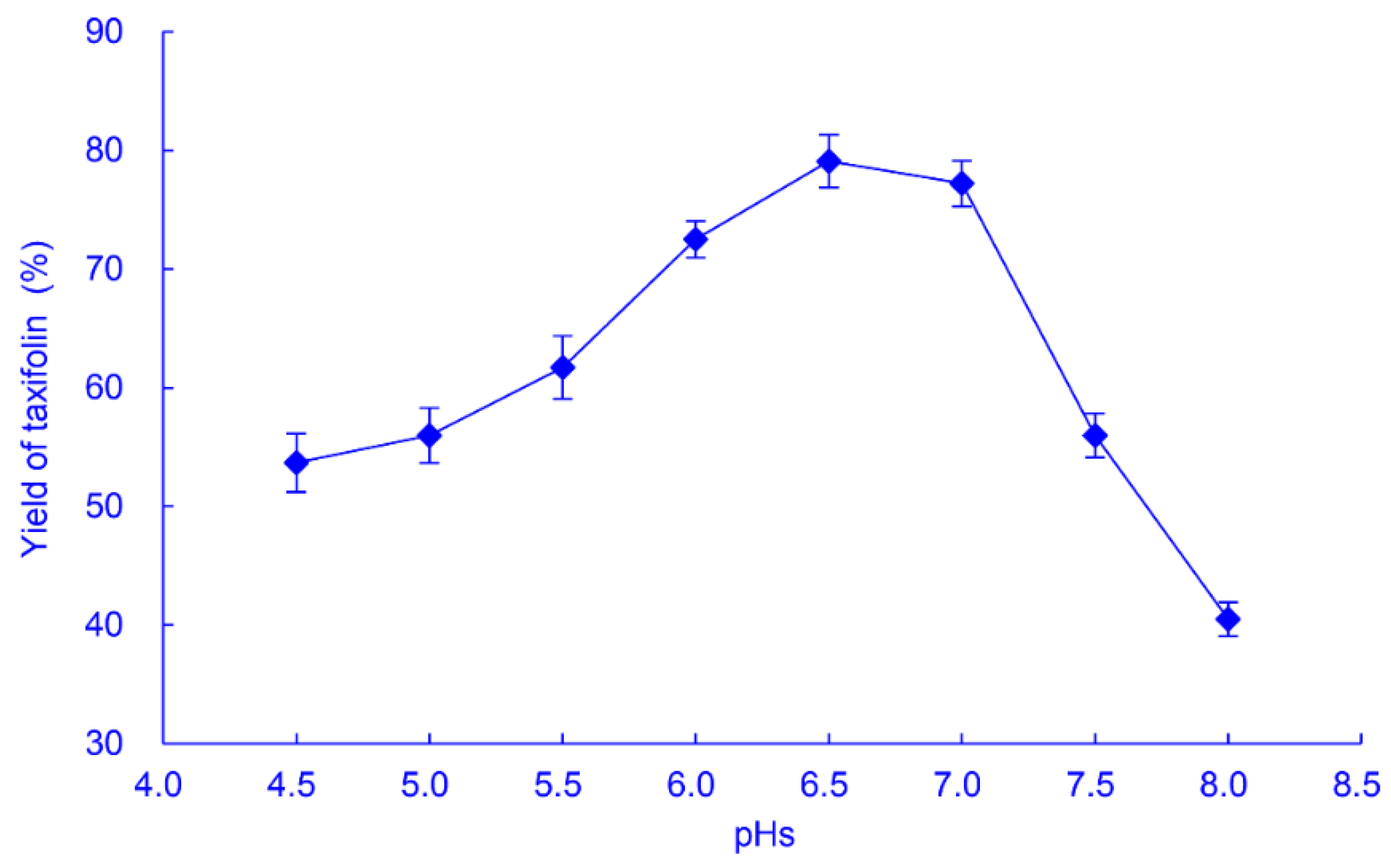 Catalysts 12 01037 g003
