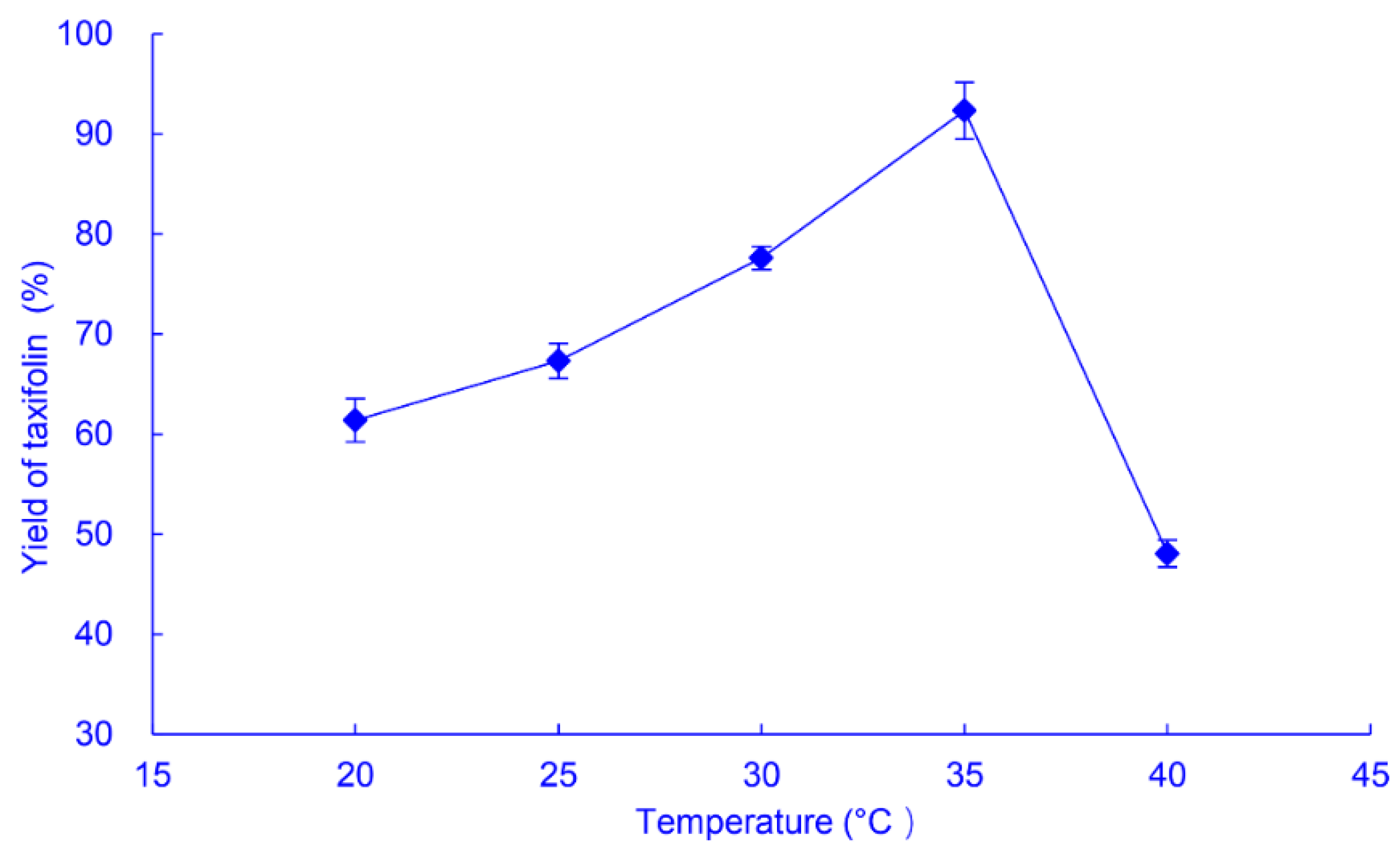 Catalysts 12 01037 g004