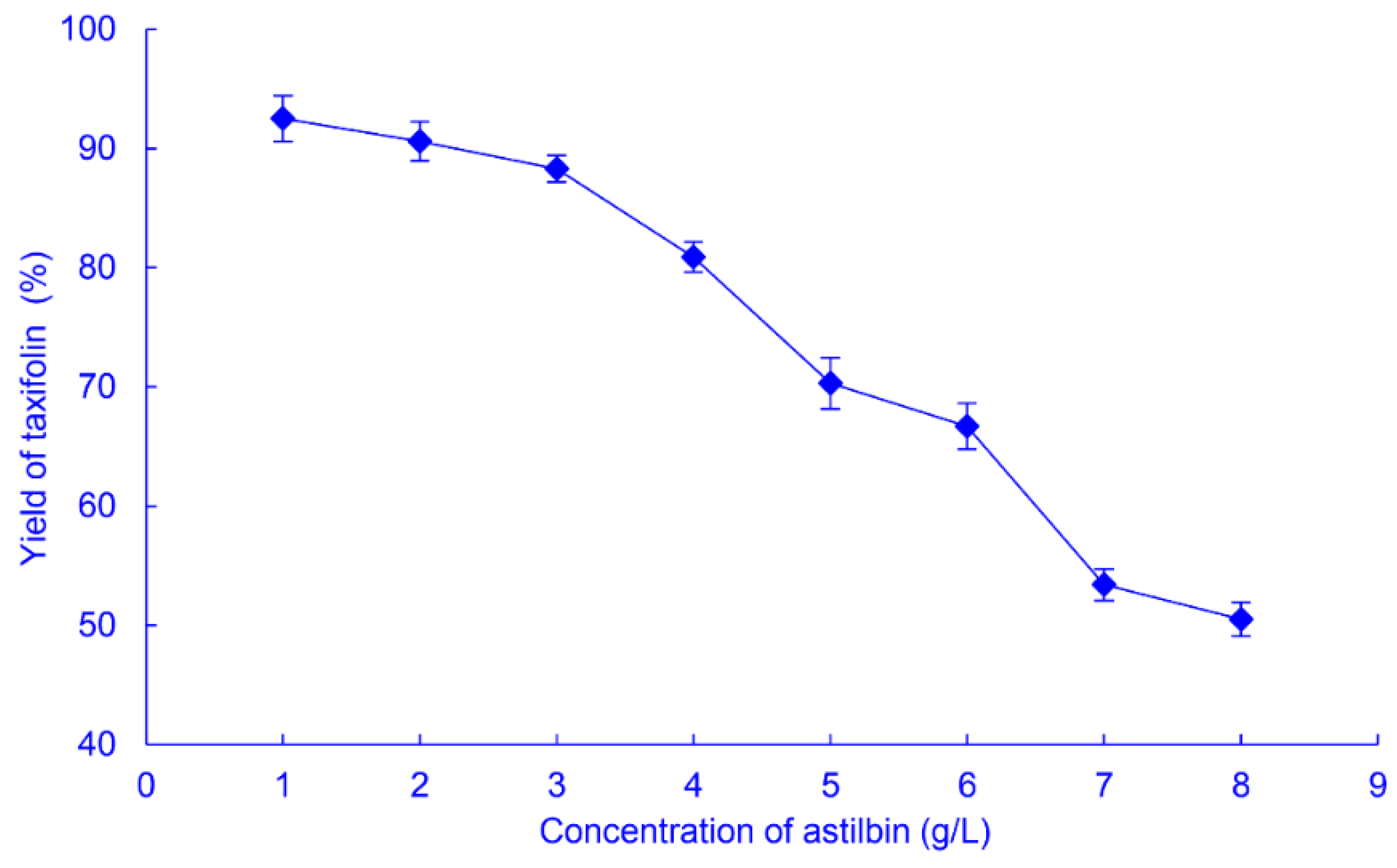 Catalysts 12 01037 g005