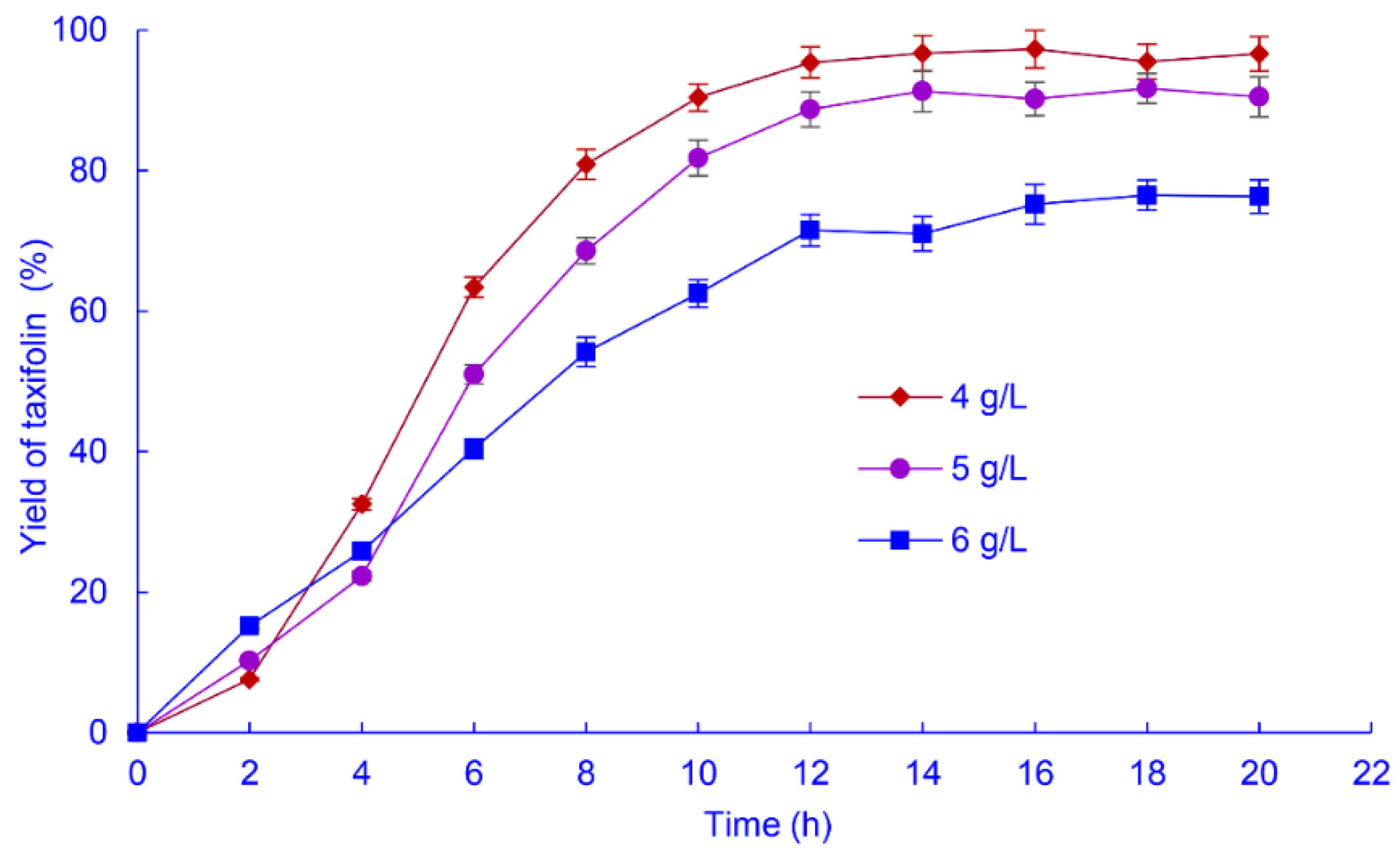 Catalysts 12 01037 g006