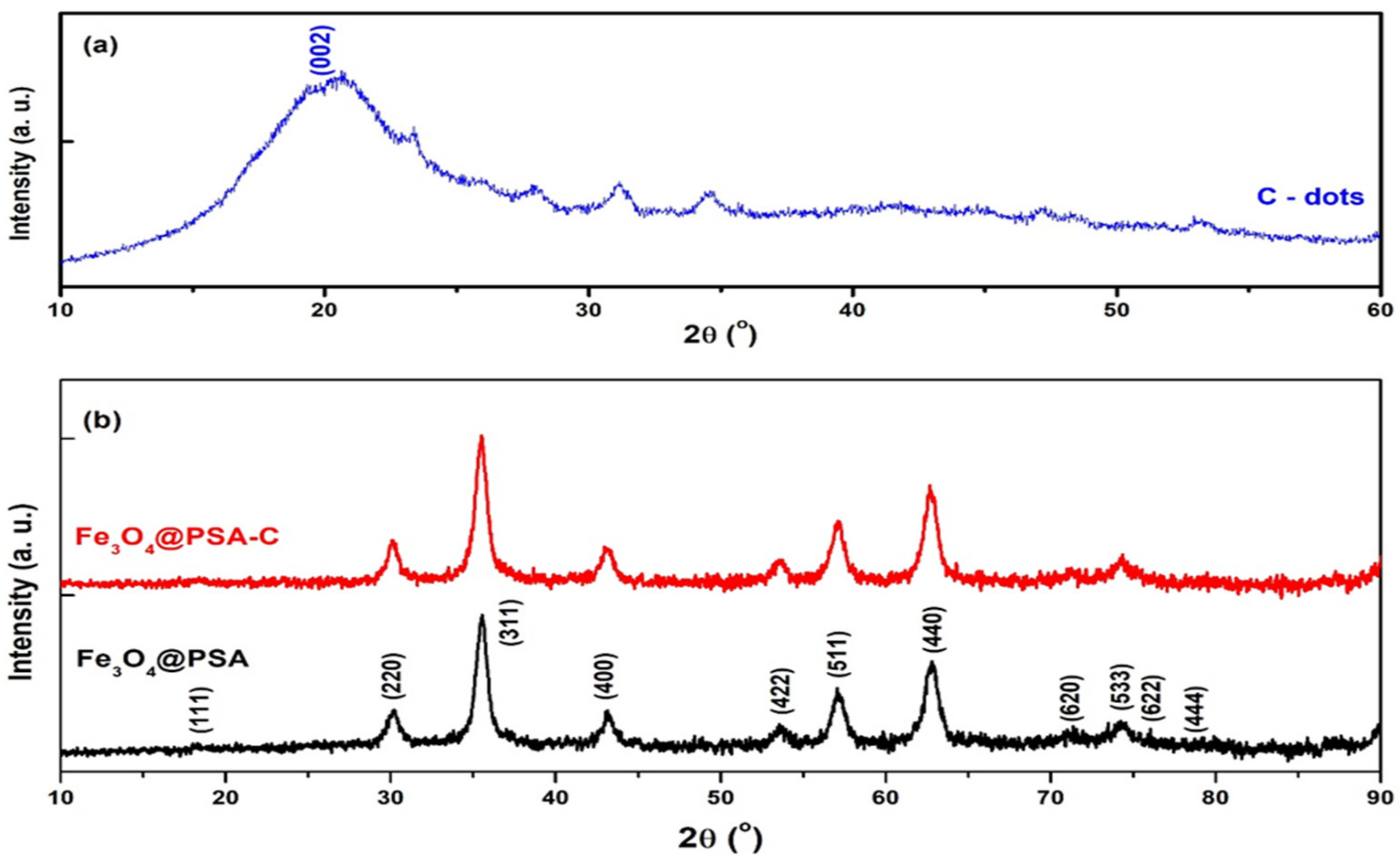 Catalysts 12 01040 g001
