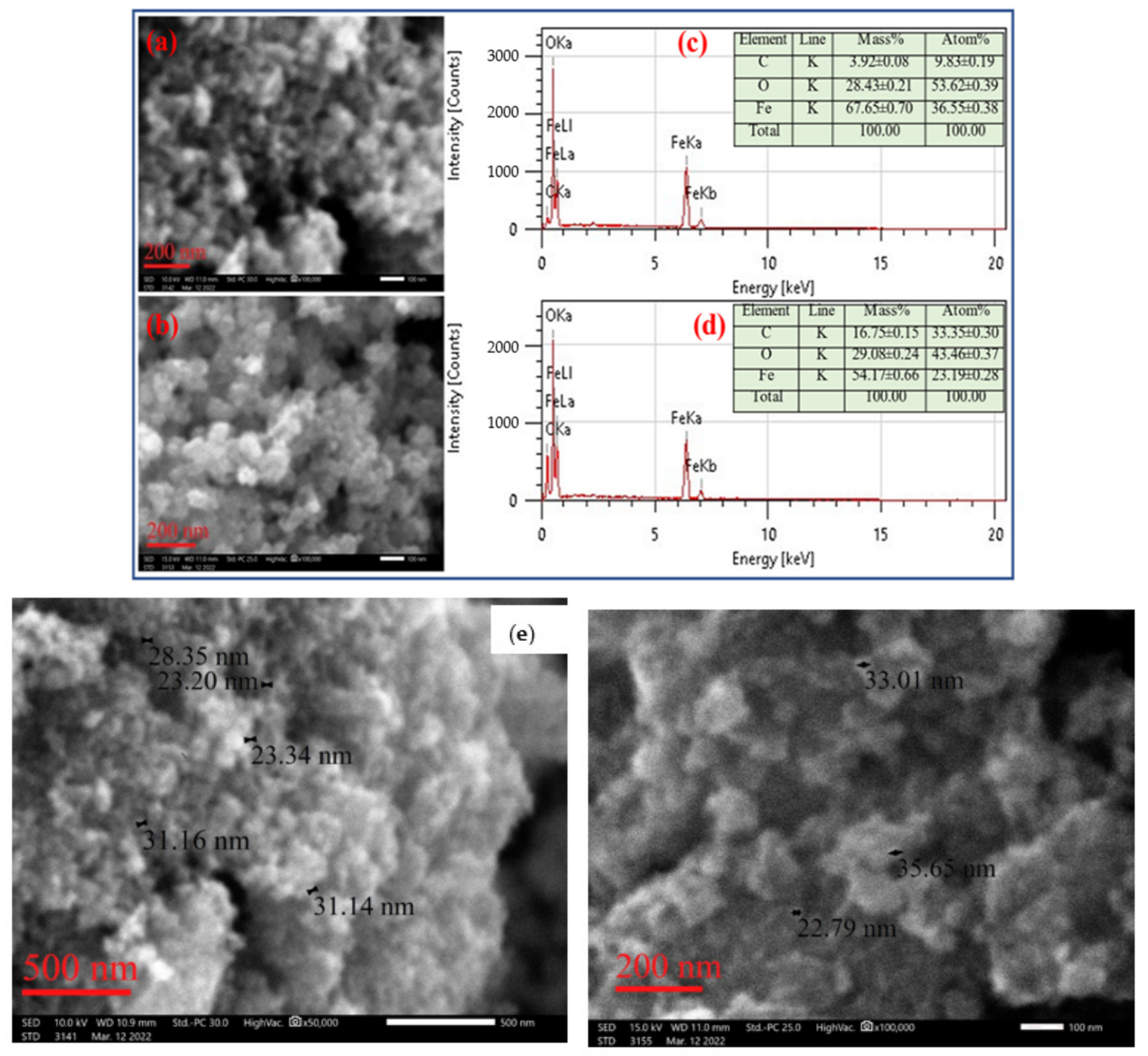 Catalysts 12 01040 g002