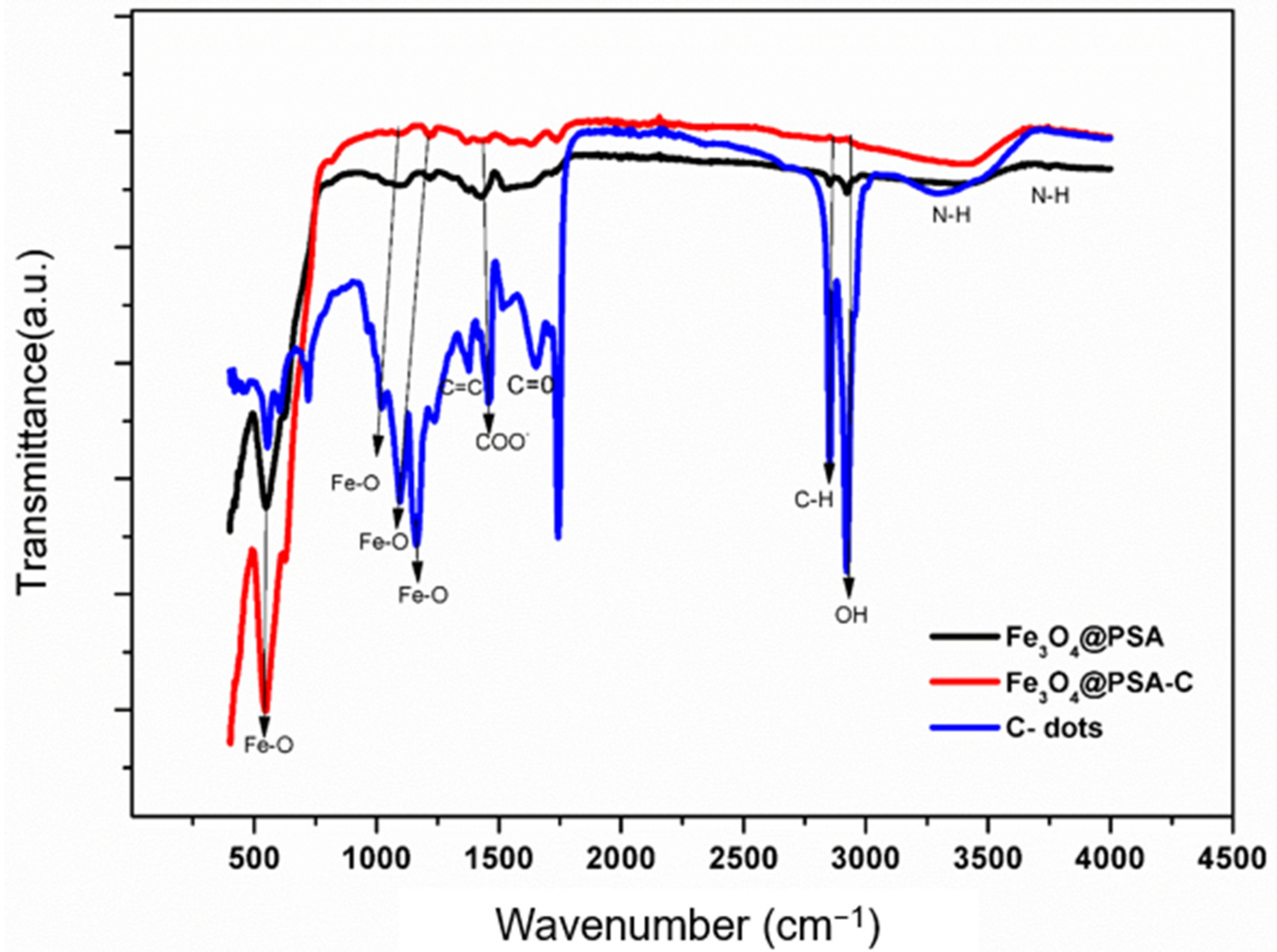 Catalysts 12 01040 g003