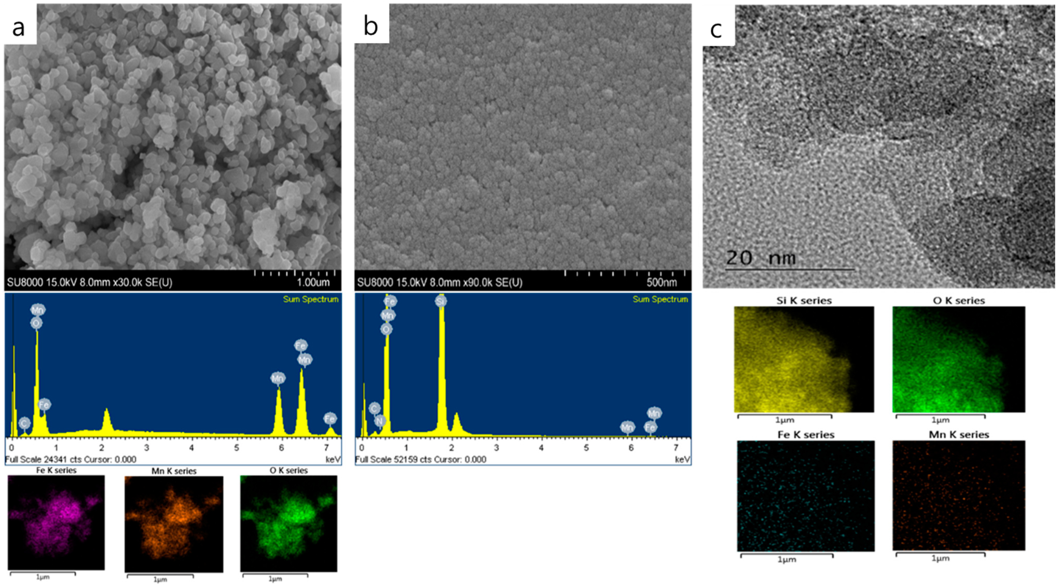 Catalysts 12 01045 g001