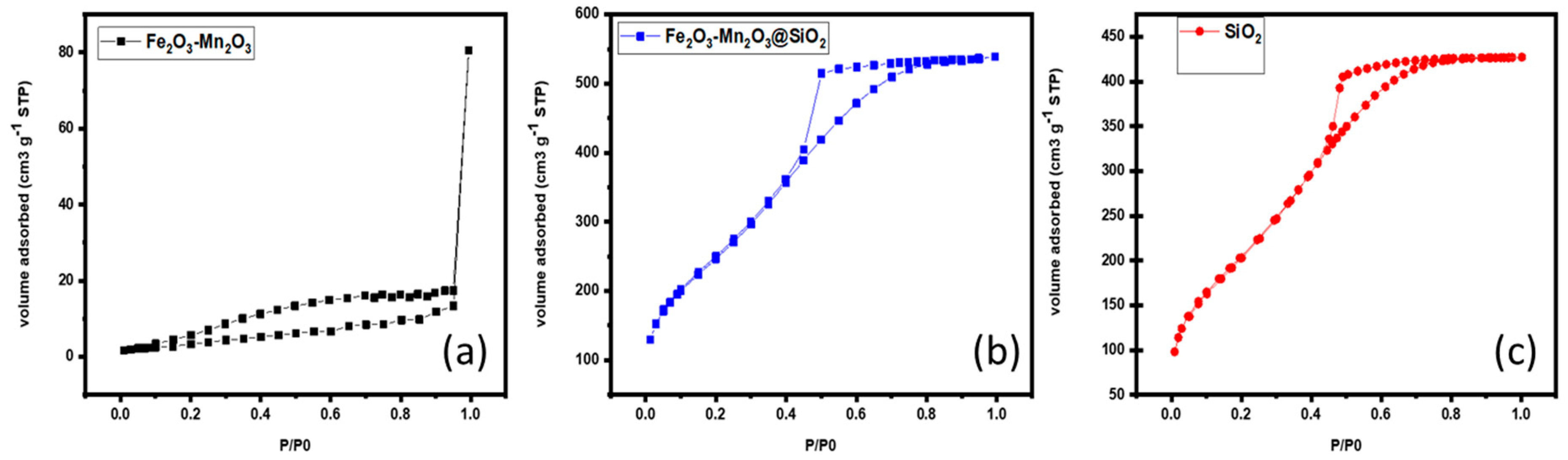 Catalysts 12 01045 g002
