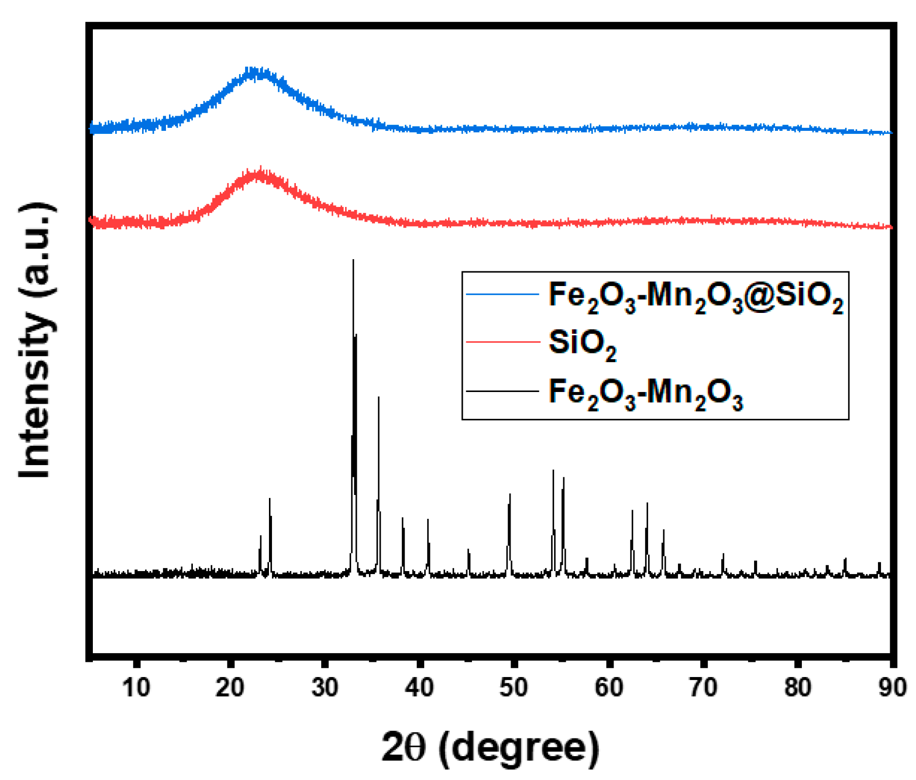 Catalysts 12 01045 g003