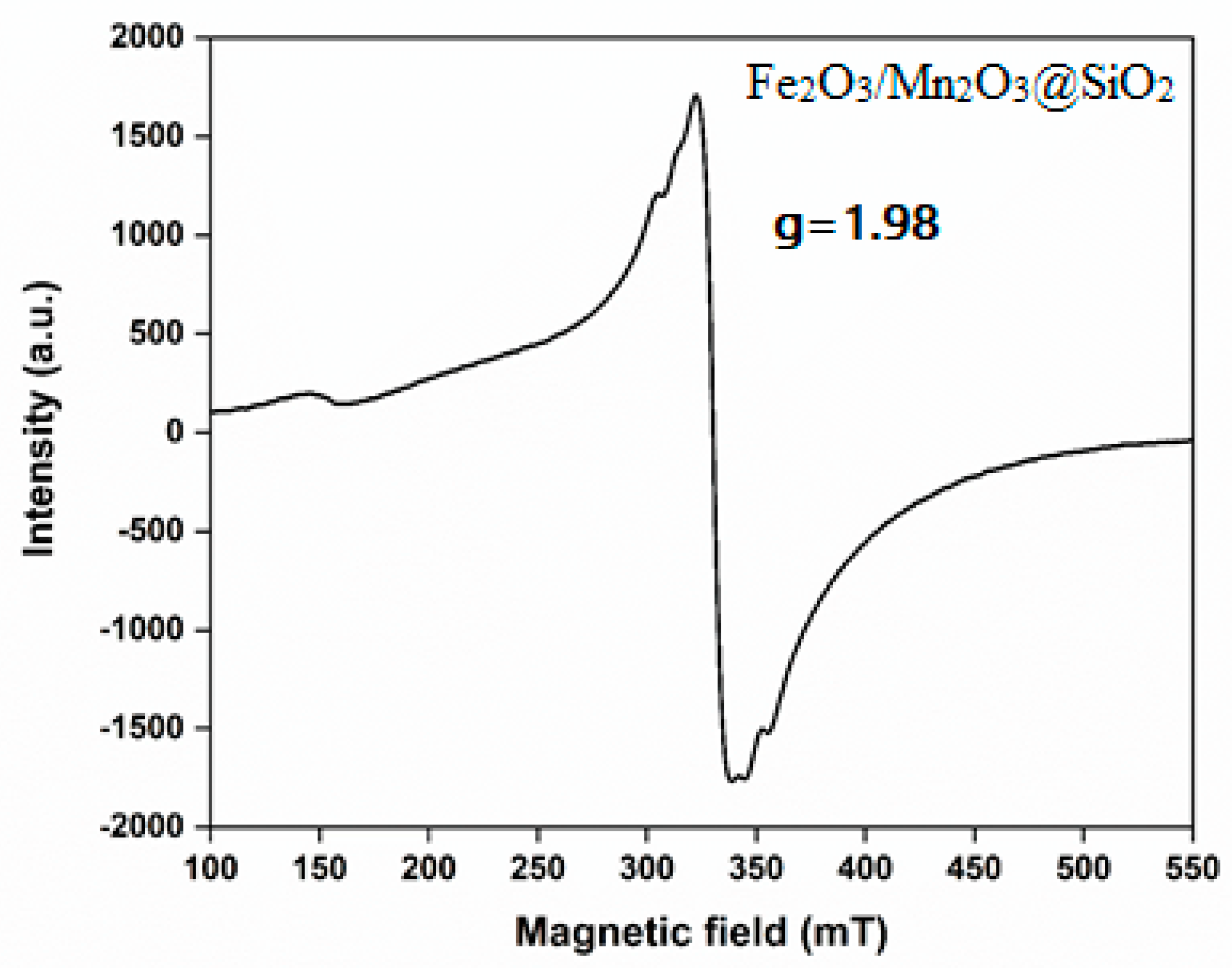 Catalysts 12 01045 g004