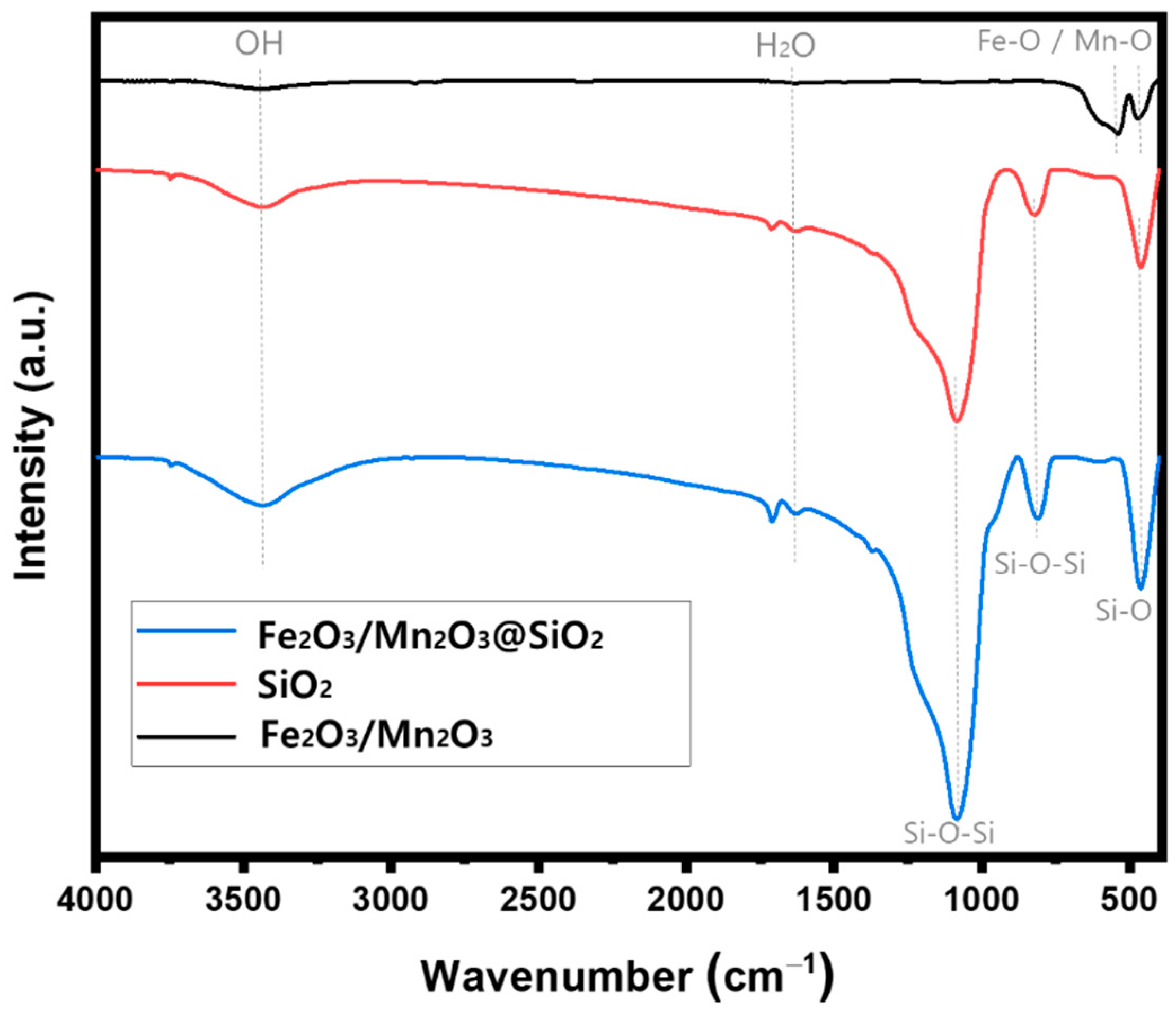Catalysts 12 01045 g005