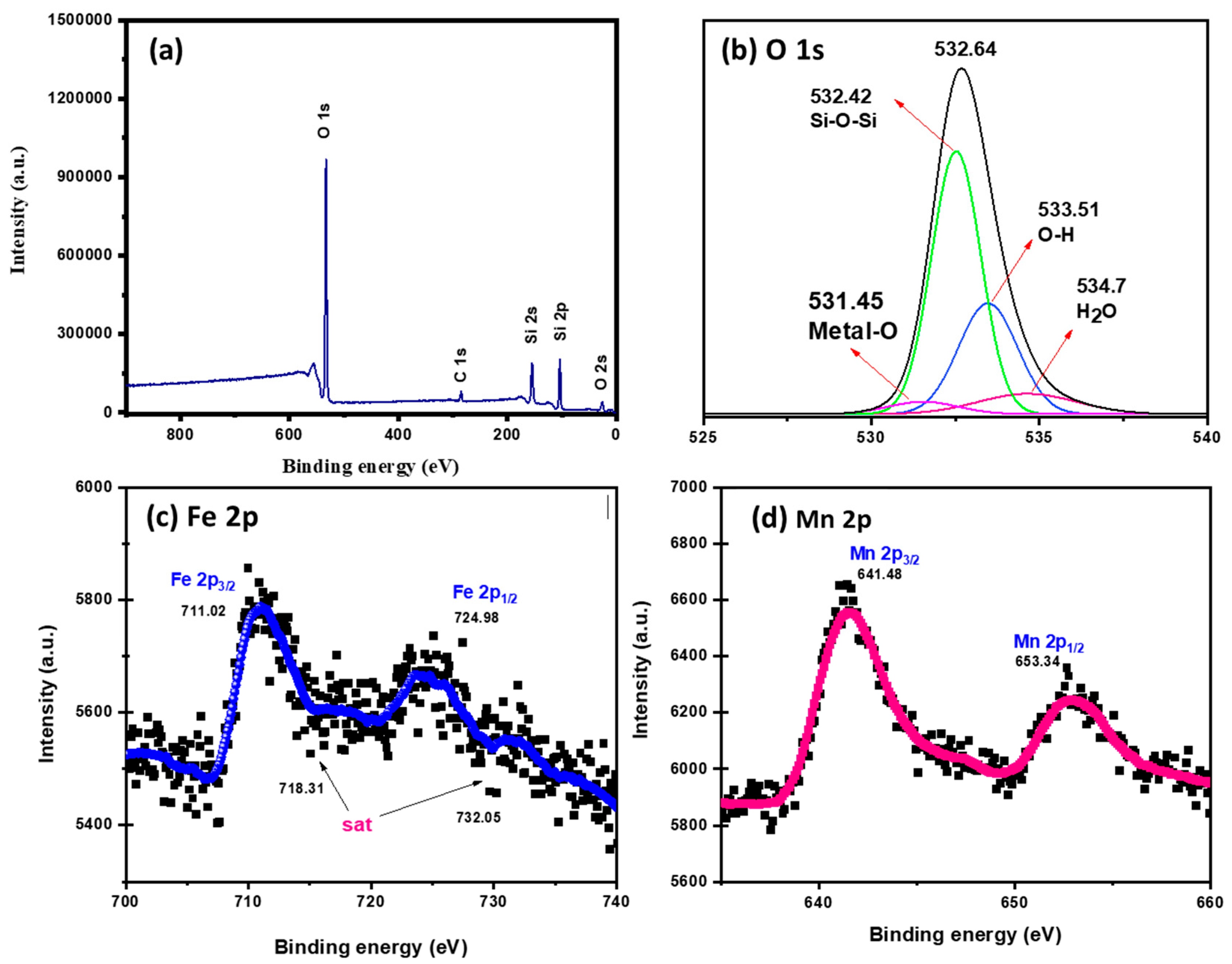 Catalysts 12 01045 g006