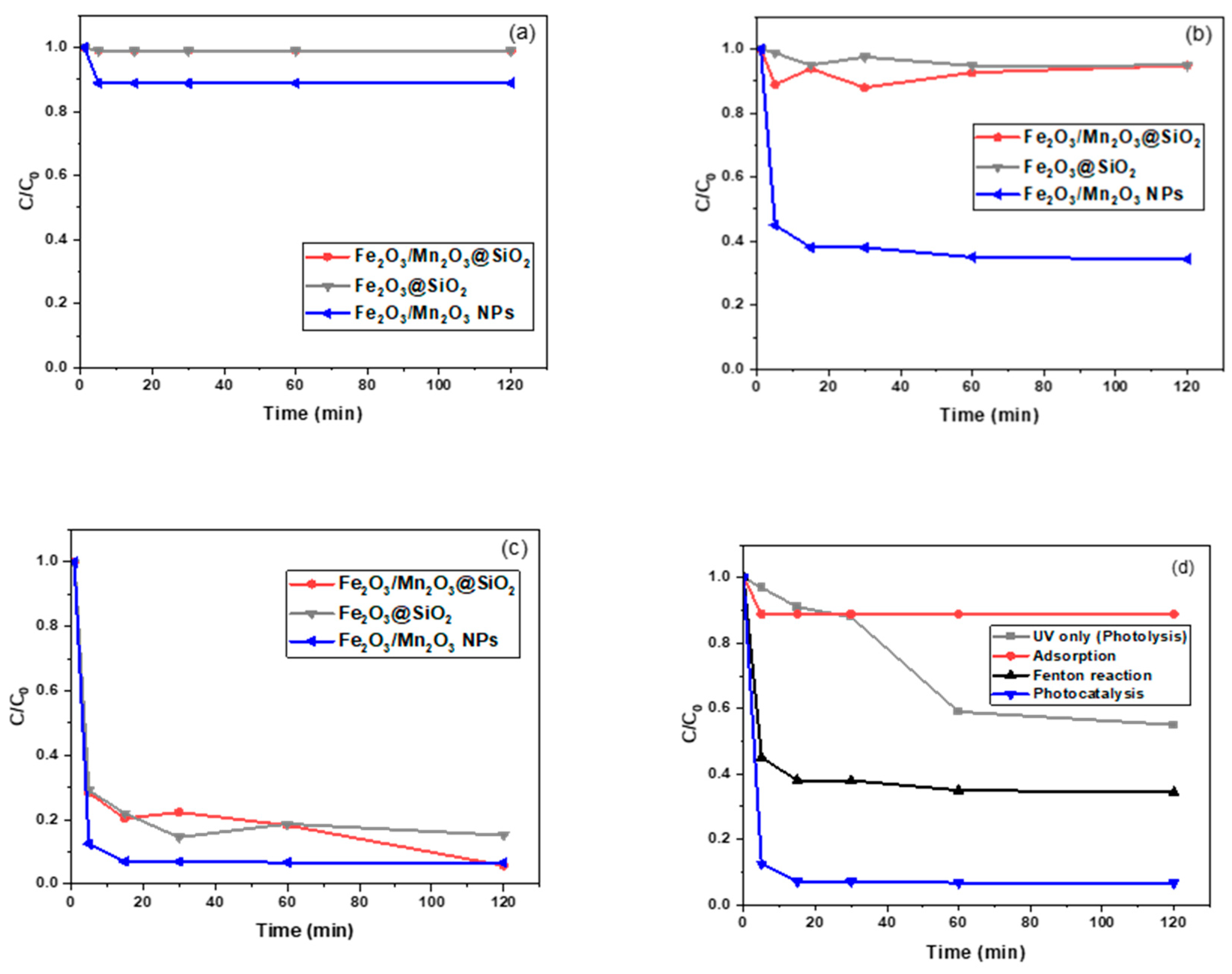 Catalysts 12 01045 g009