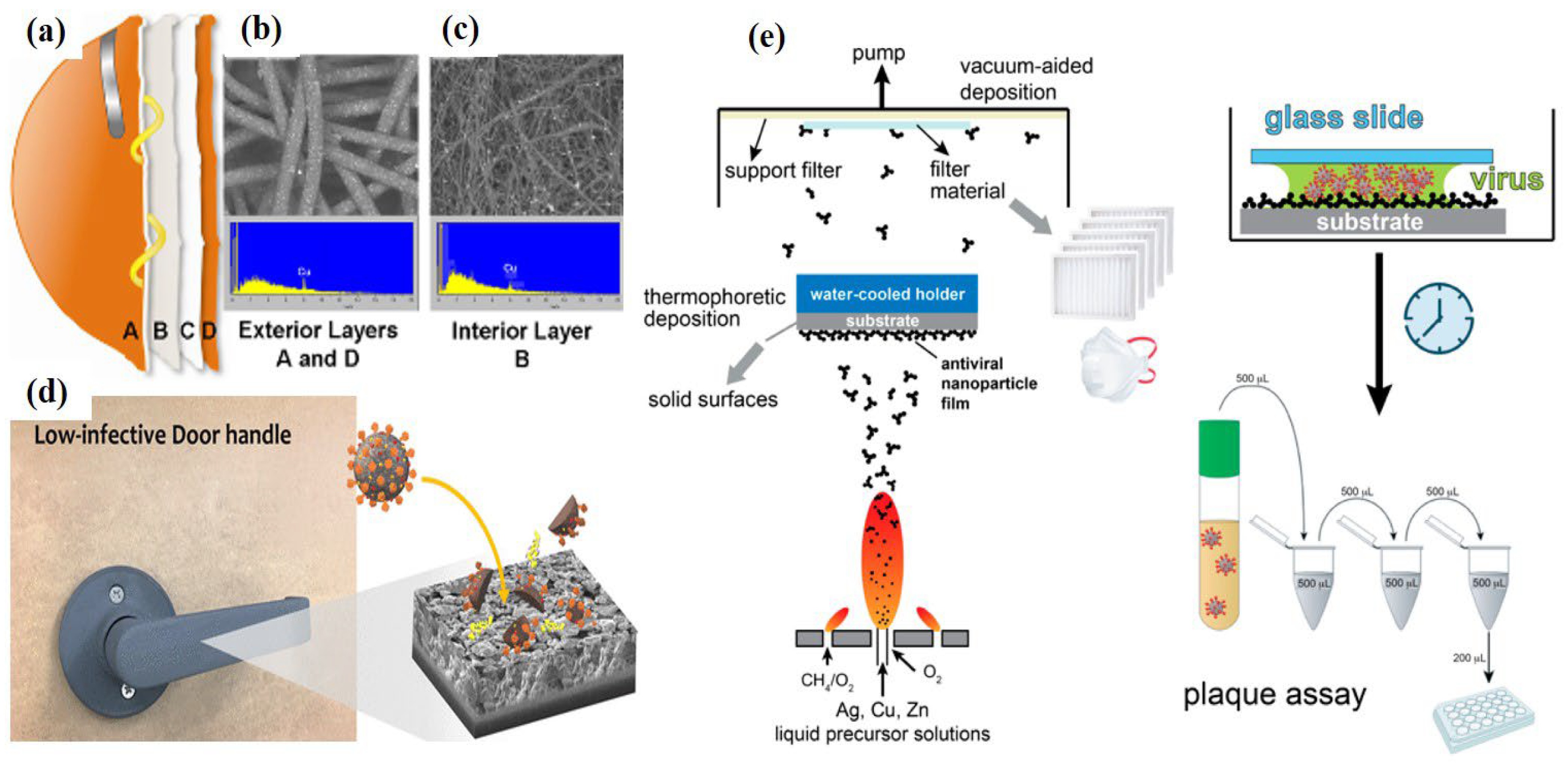 Catalysts 12 01047 g016