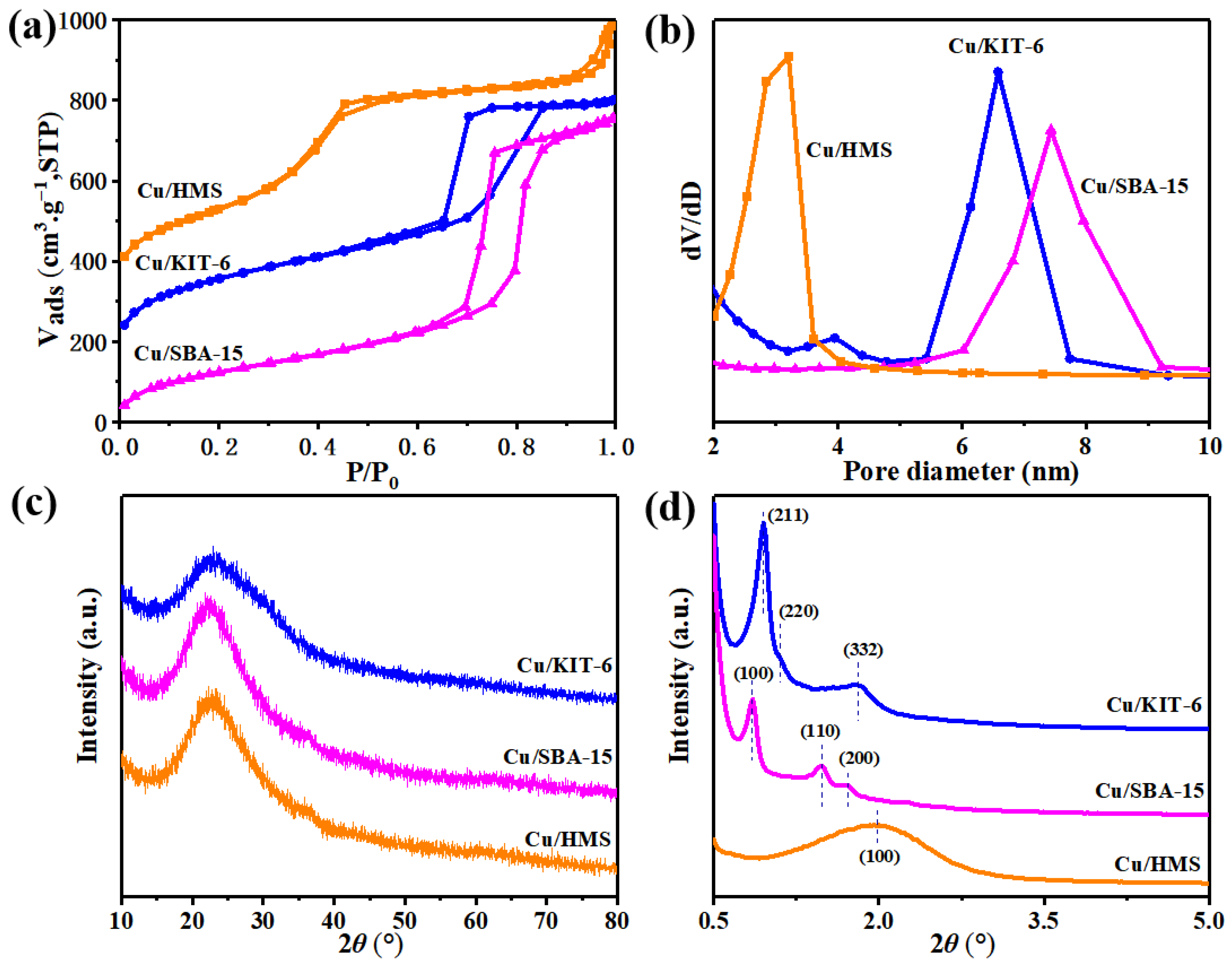 Catalysts 12 01049 g002
