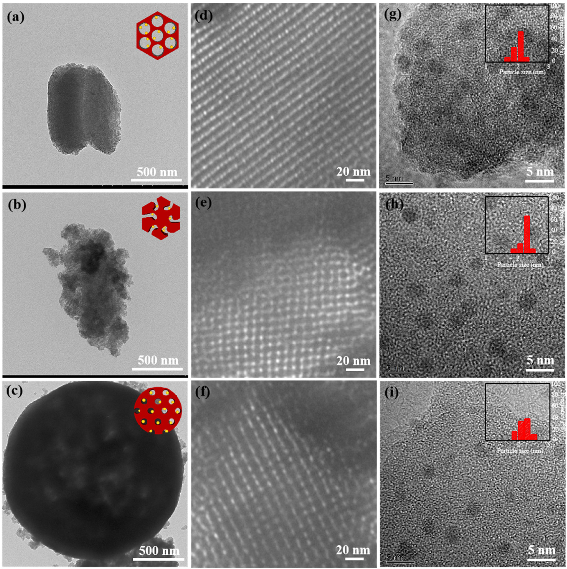 Catalysts 12 01049 g003