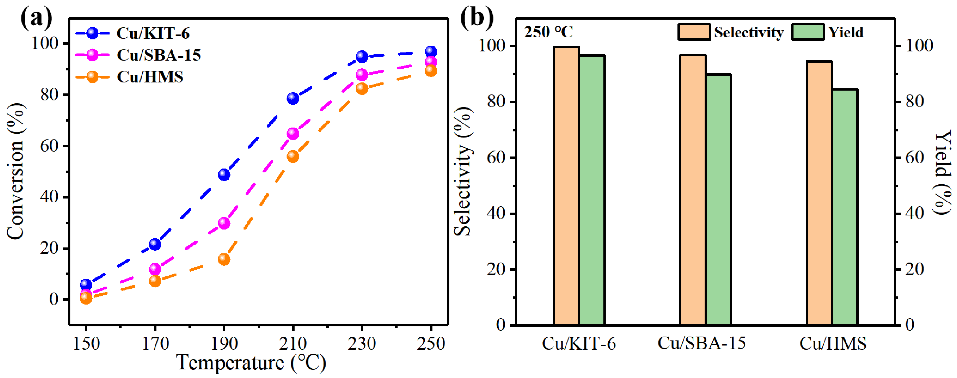 Catalysts 12 01049 g005