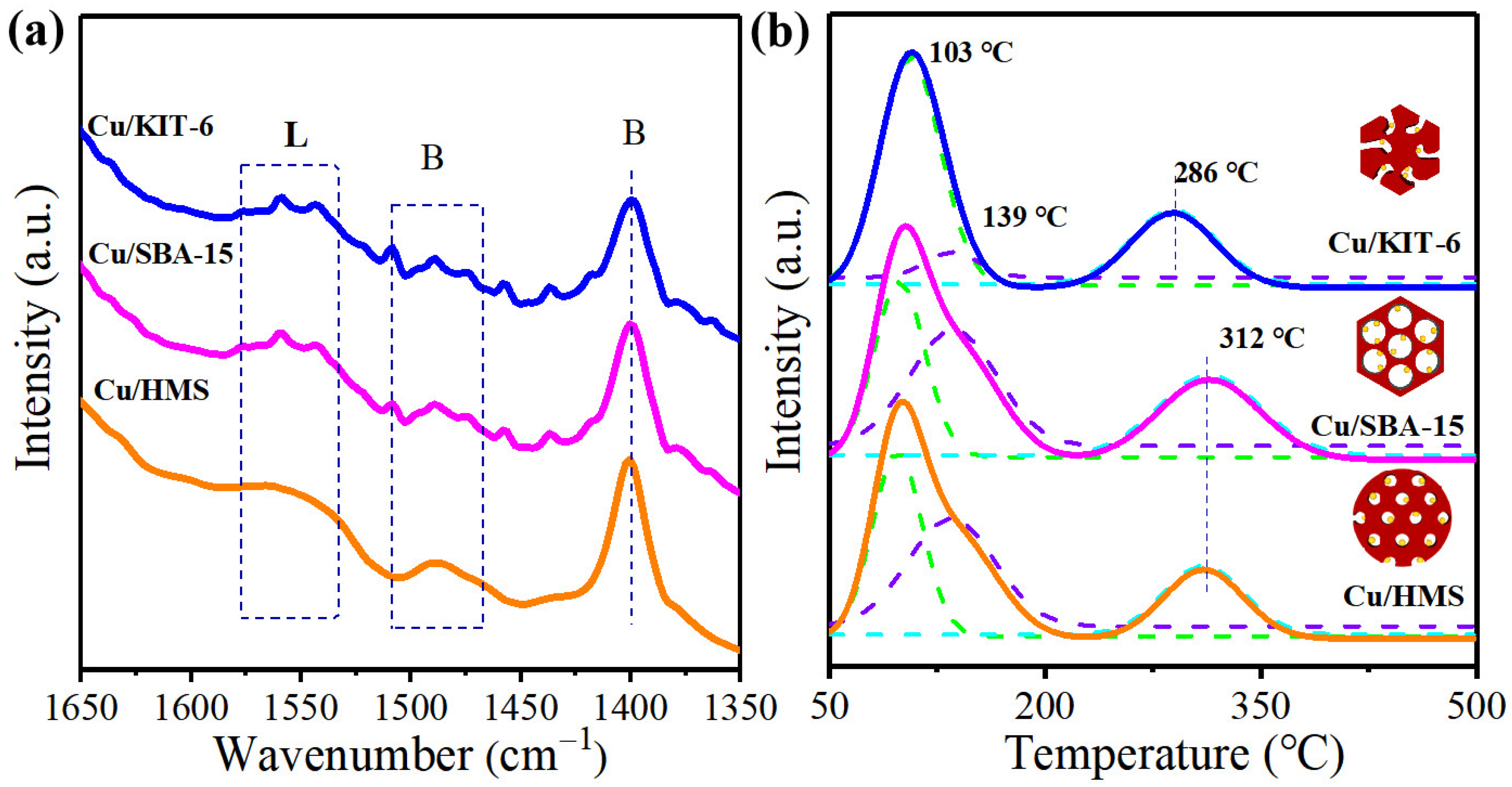 Catalysts 12 01049 g006