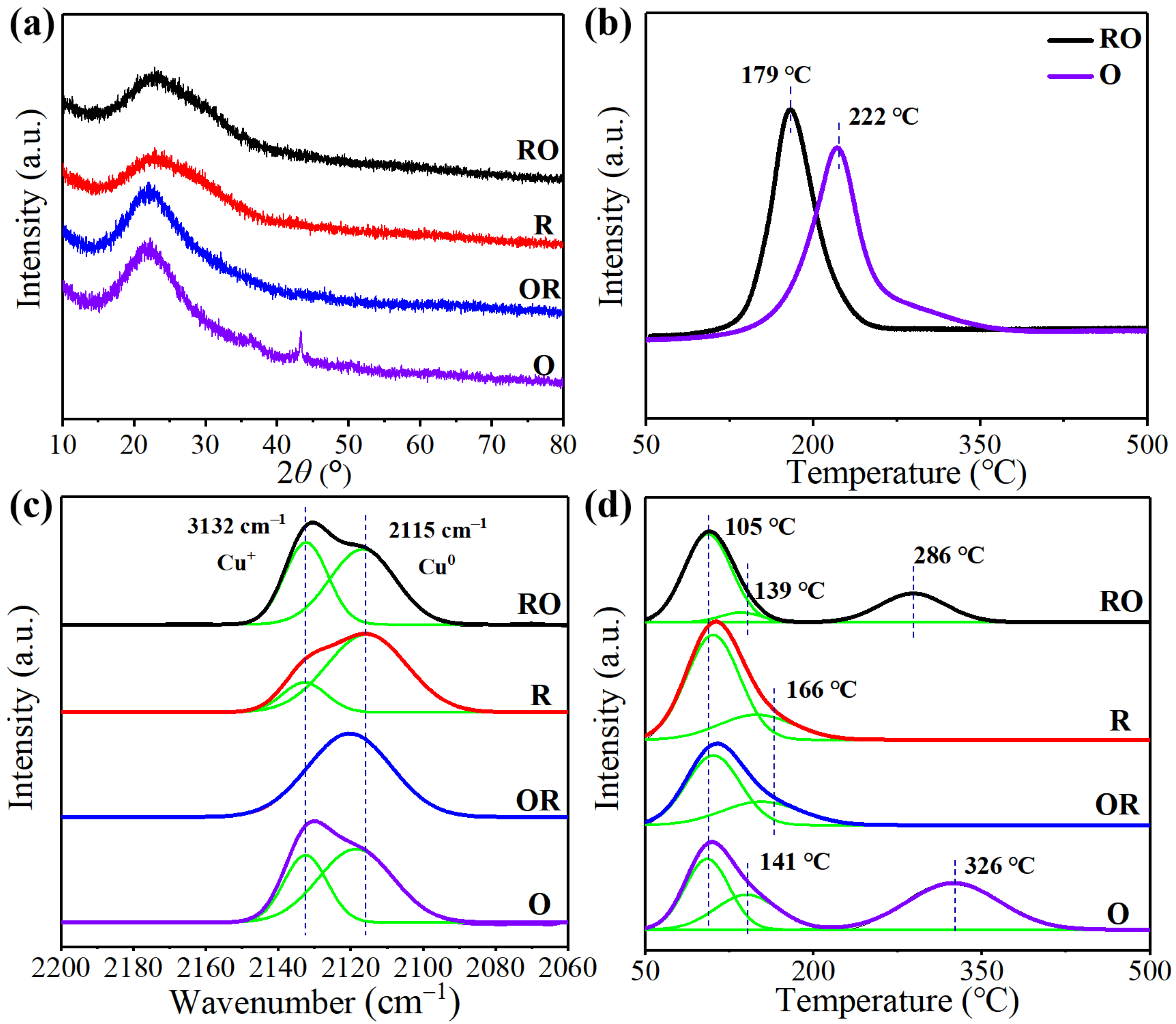Catalysts 12 01049 g007