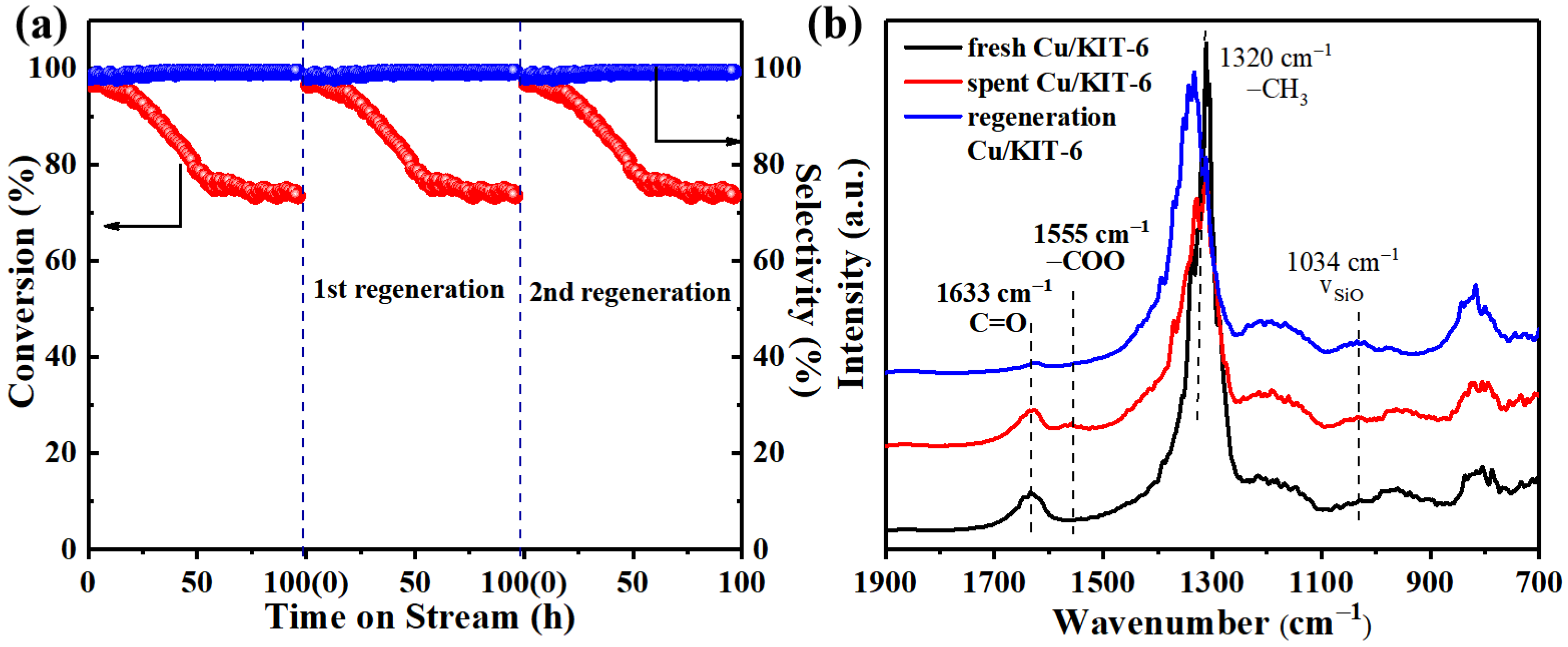 Catalysts 12 01049 g009