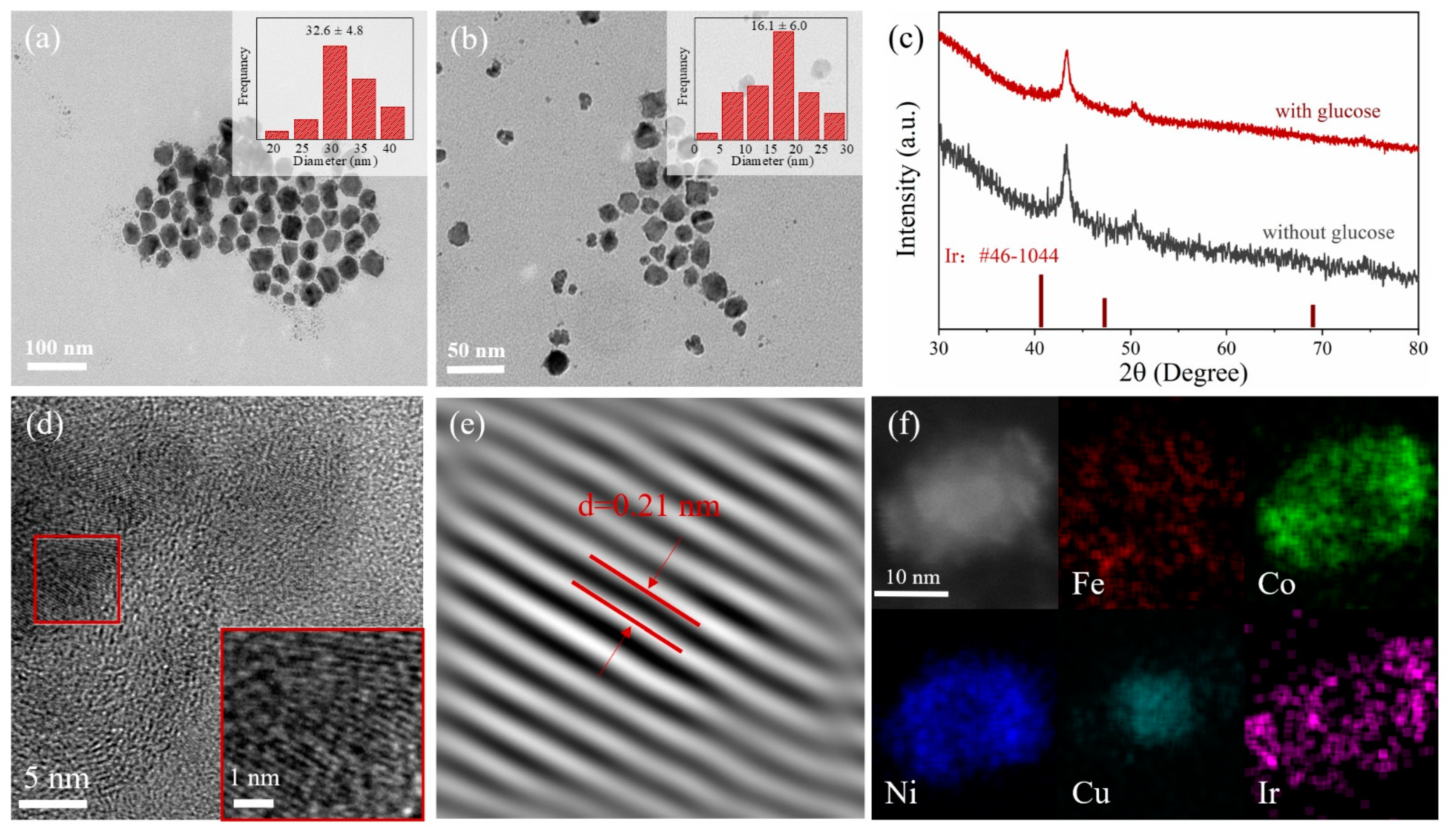 Catalysts 12 01050 g001