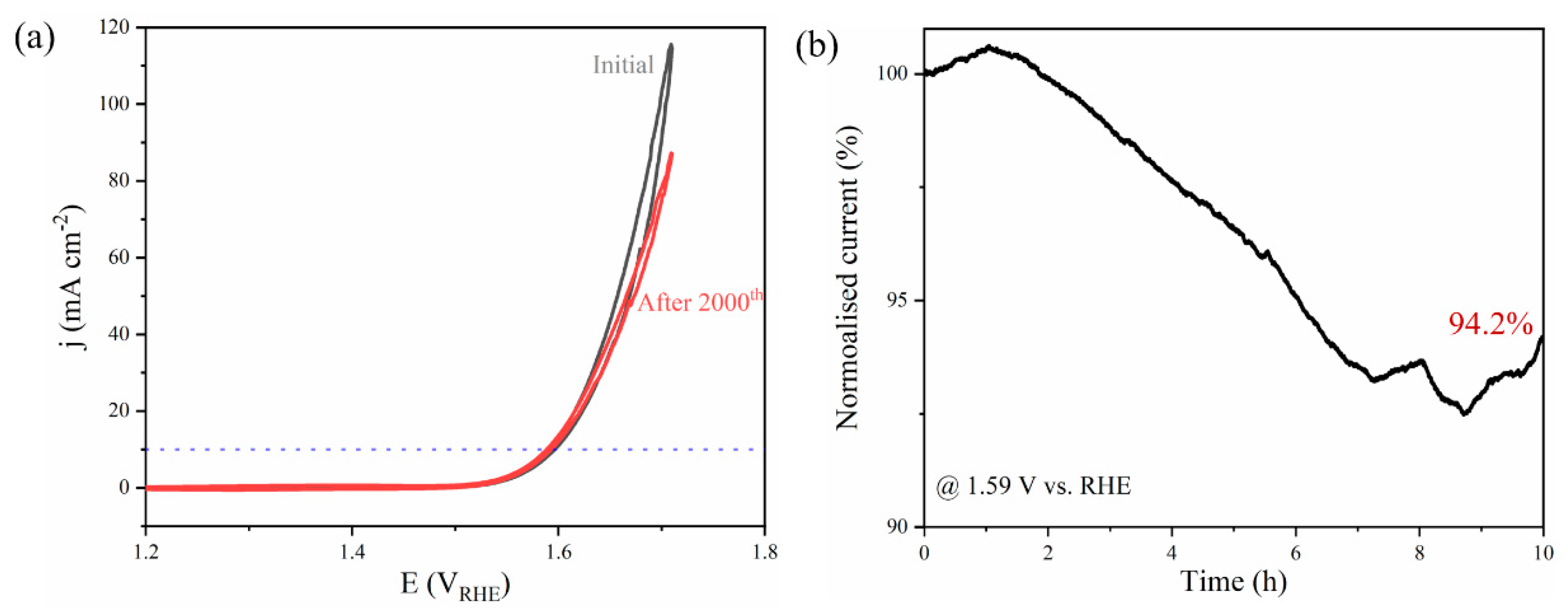 Catalysts 12 01050 g004