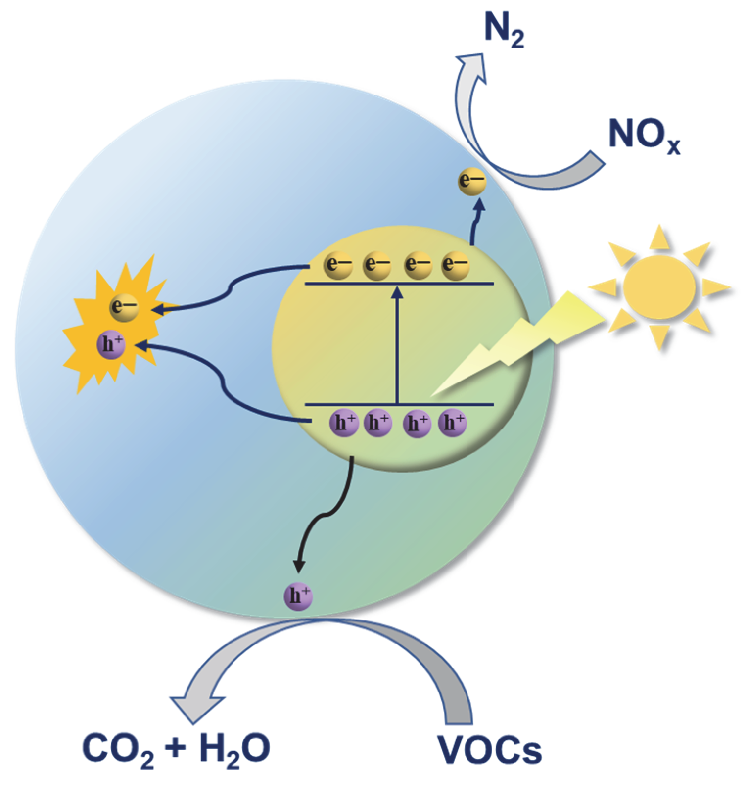 Catalysts 12 01051 g001