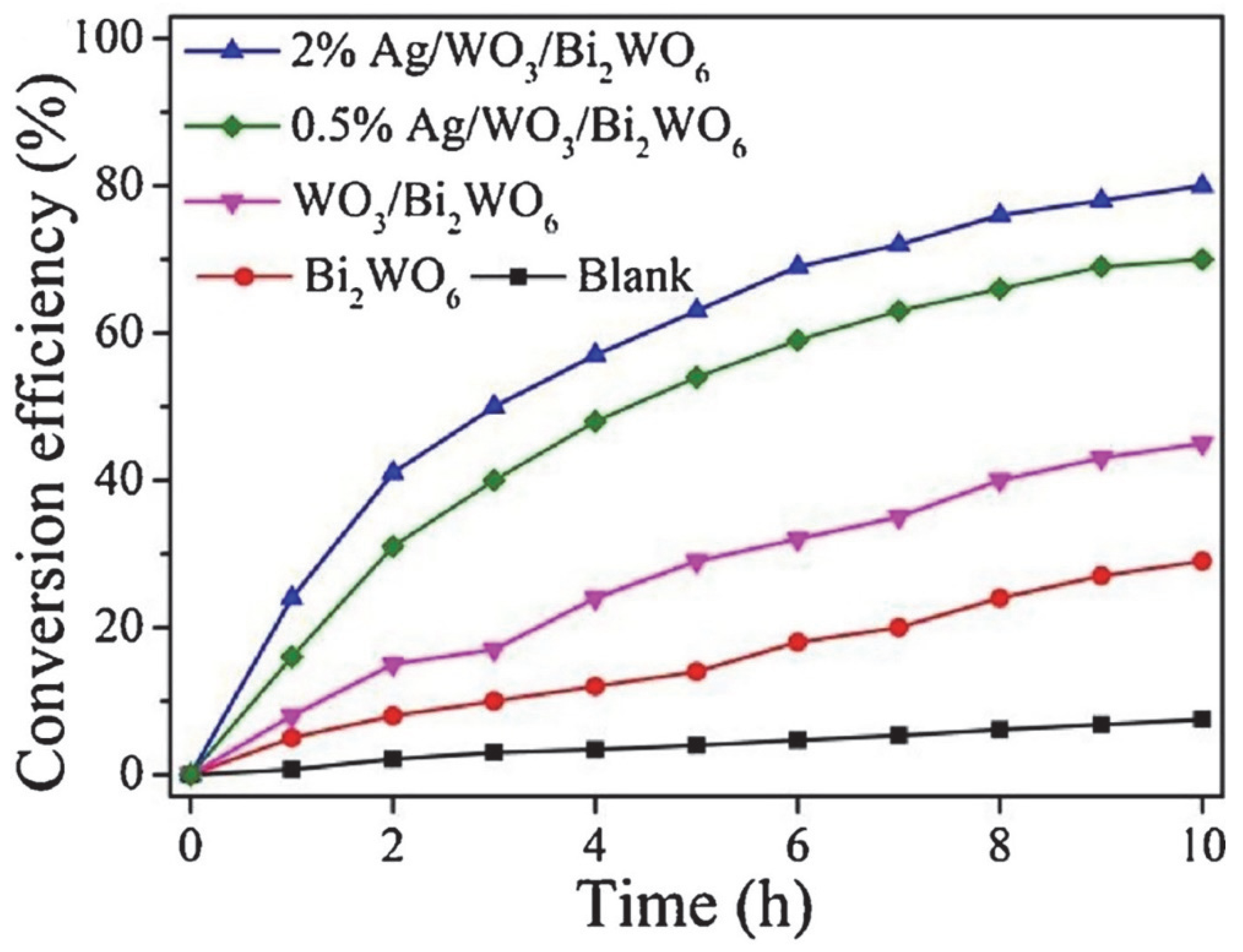 Catalysts 12 01051 g004