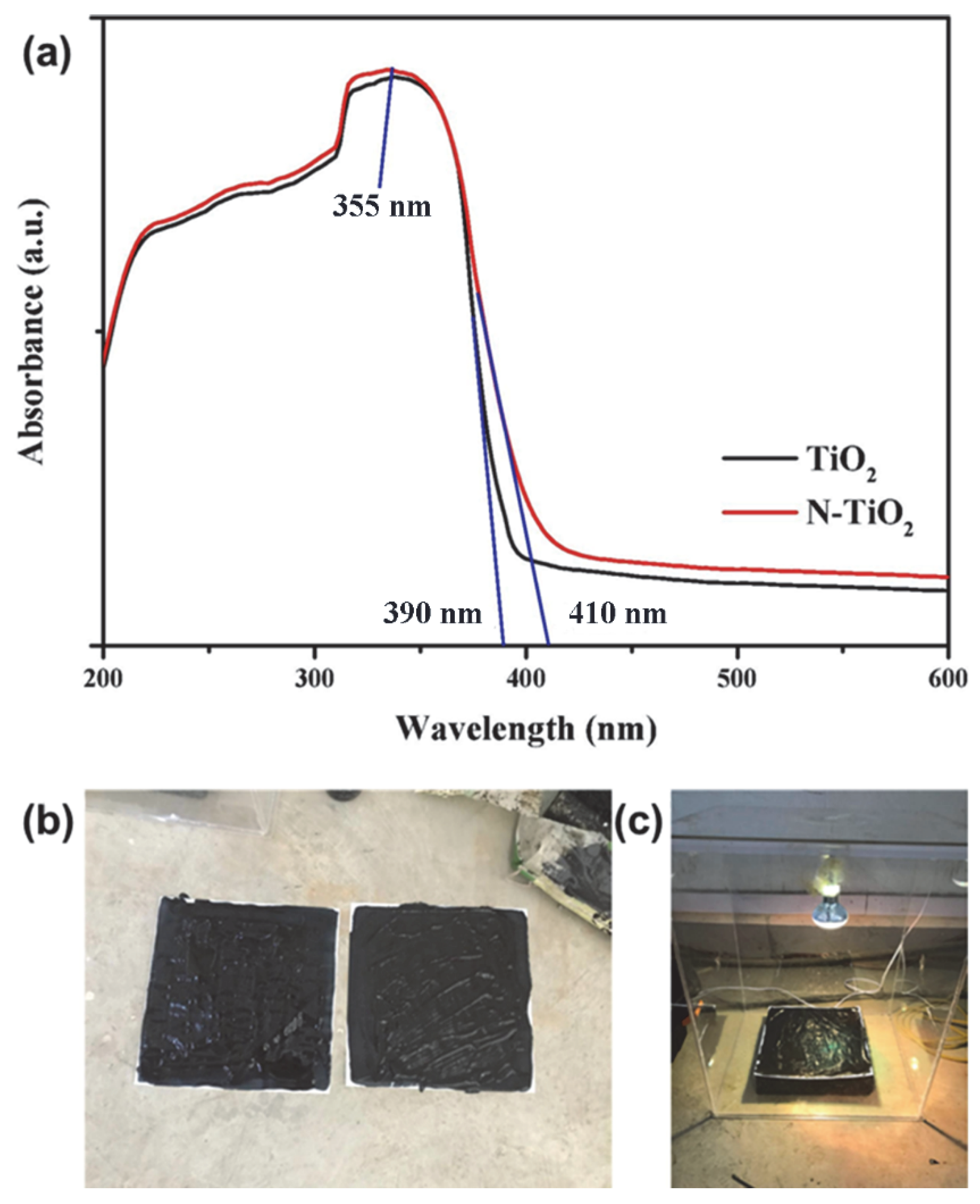 Catalysts 12 01051 g005