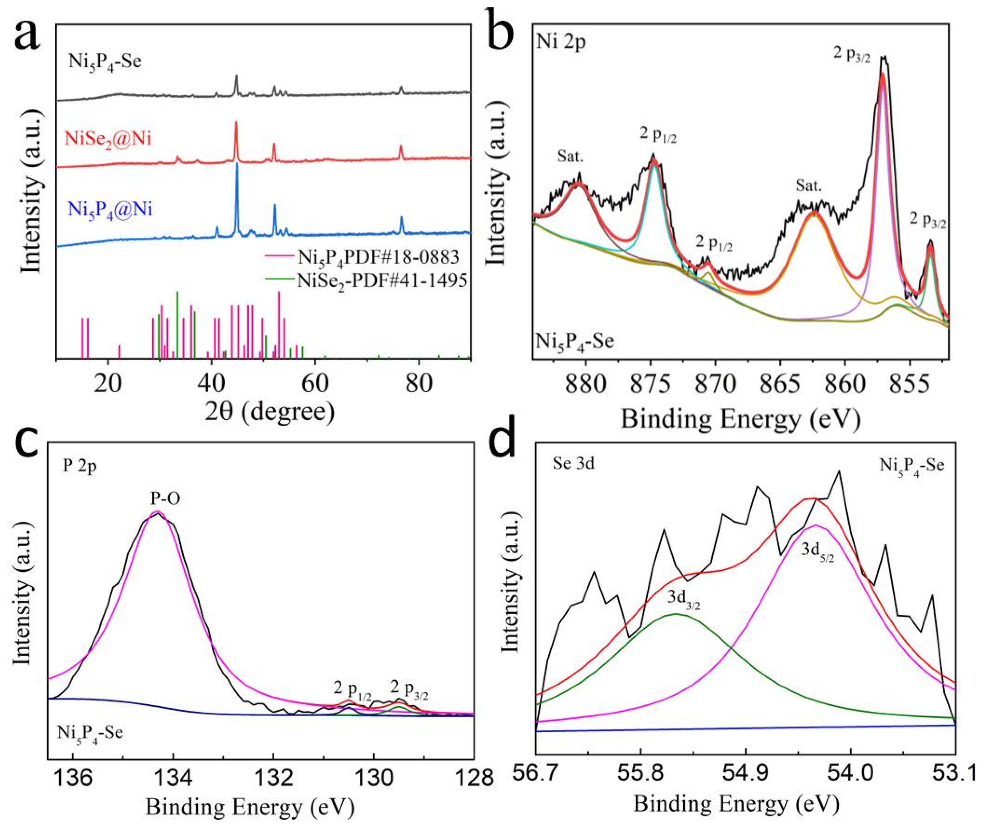 Catalysts 12 01055 g001