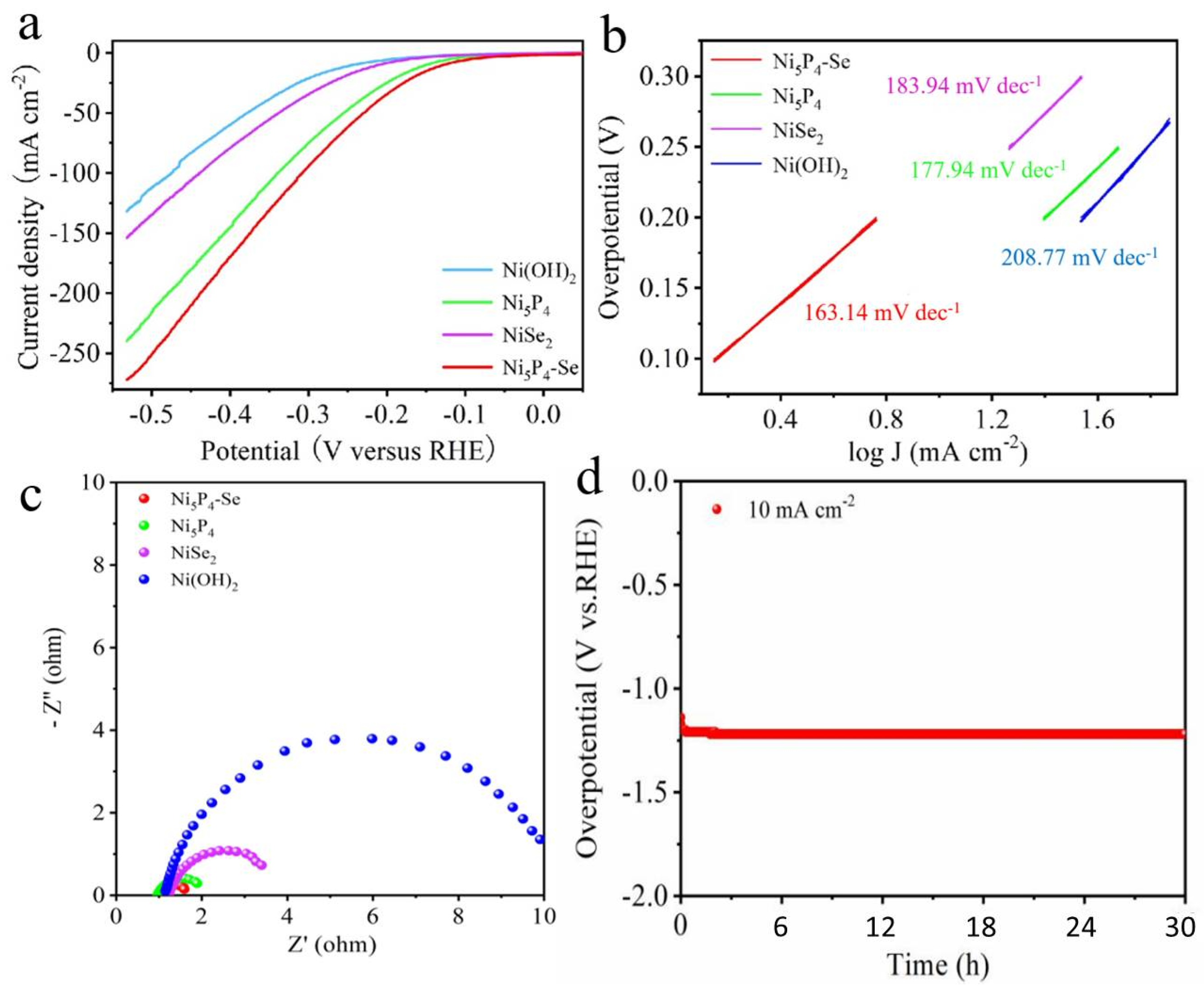 Catalysts 12 01055 g003