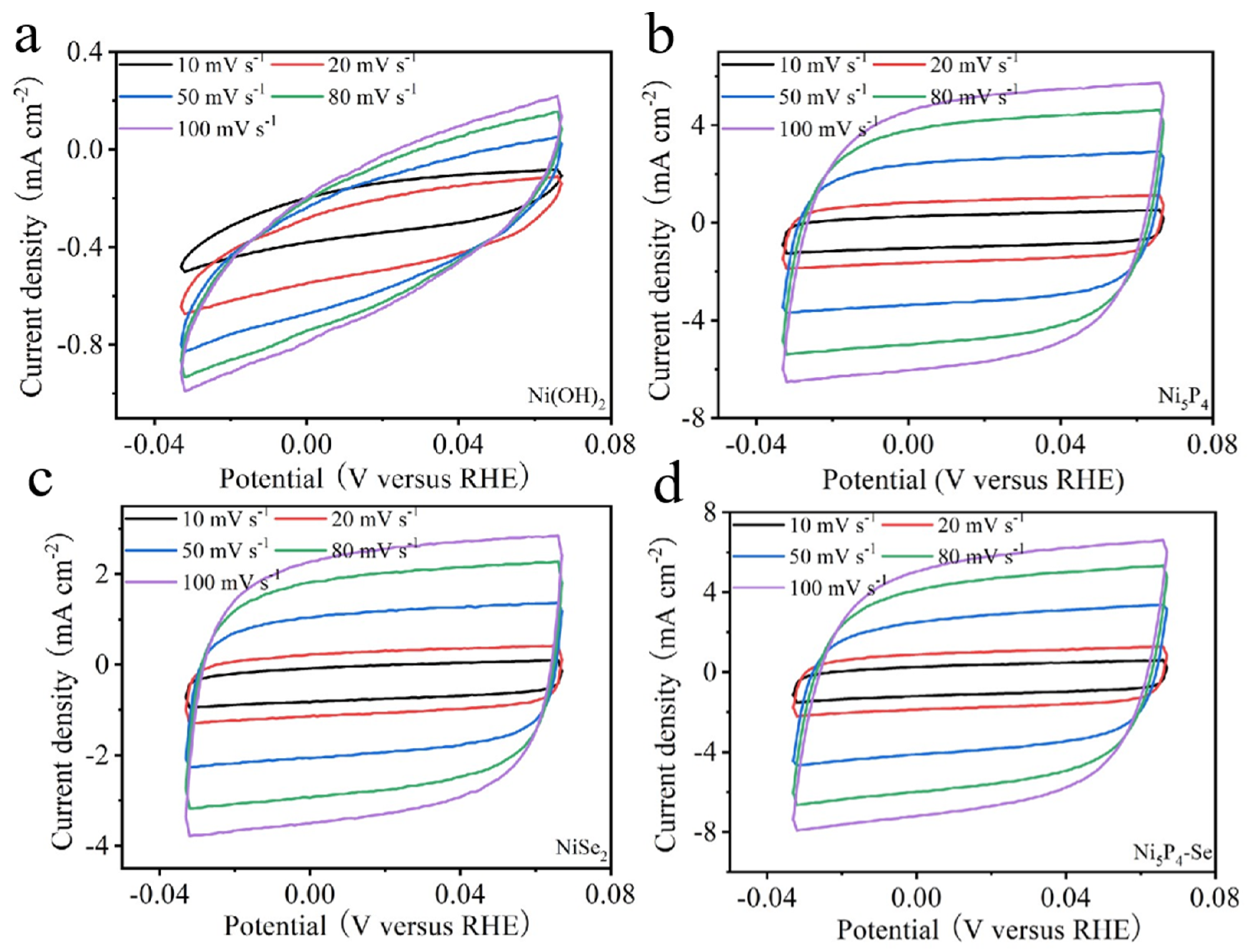 Catalysts 12 01055 g004