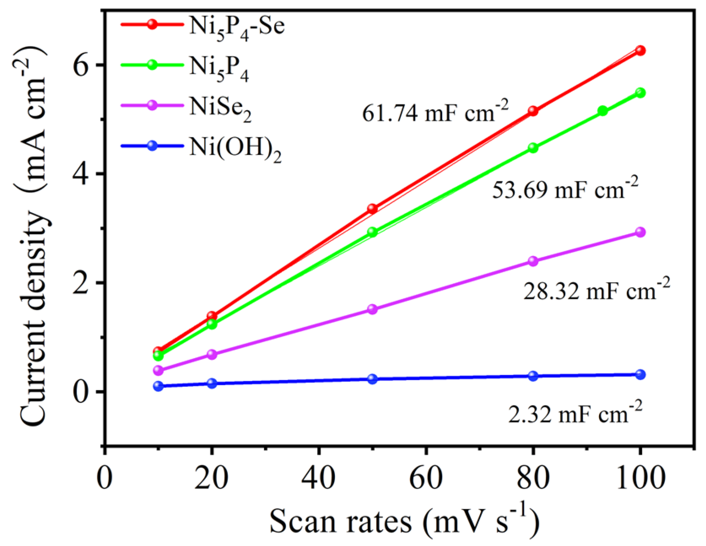 Catalysts 12 01055 g005