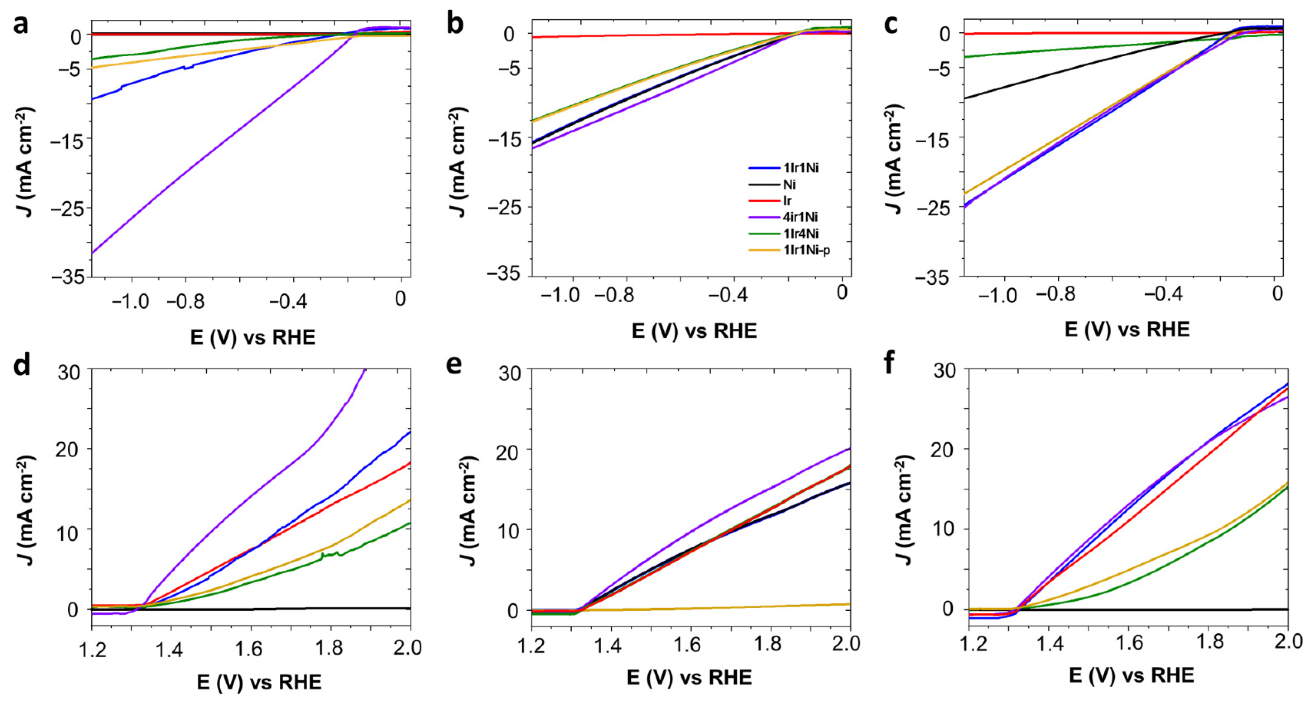 Catalysts 12 01056 g001 Catalysts 12 01056 g001