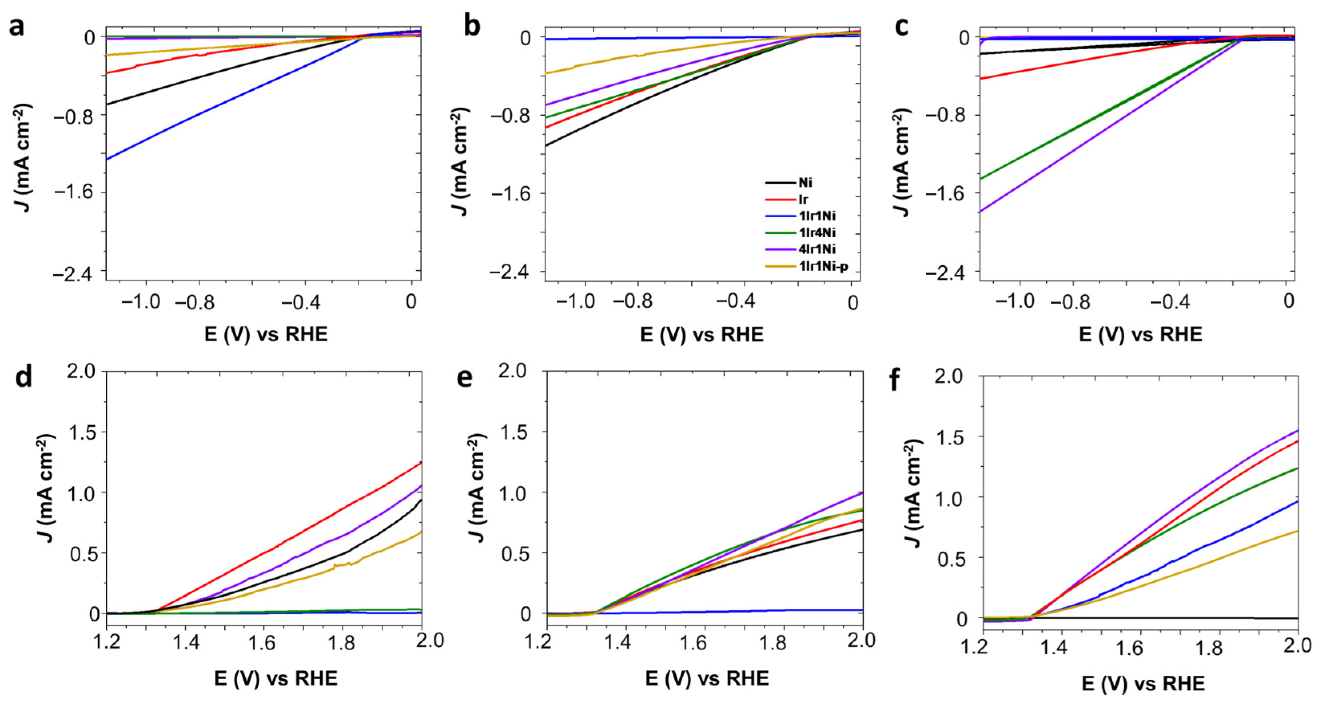 Catalysts 12 01056 g002 Catalysts 12 01056 g002