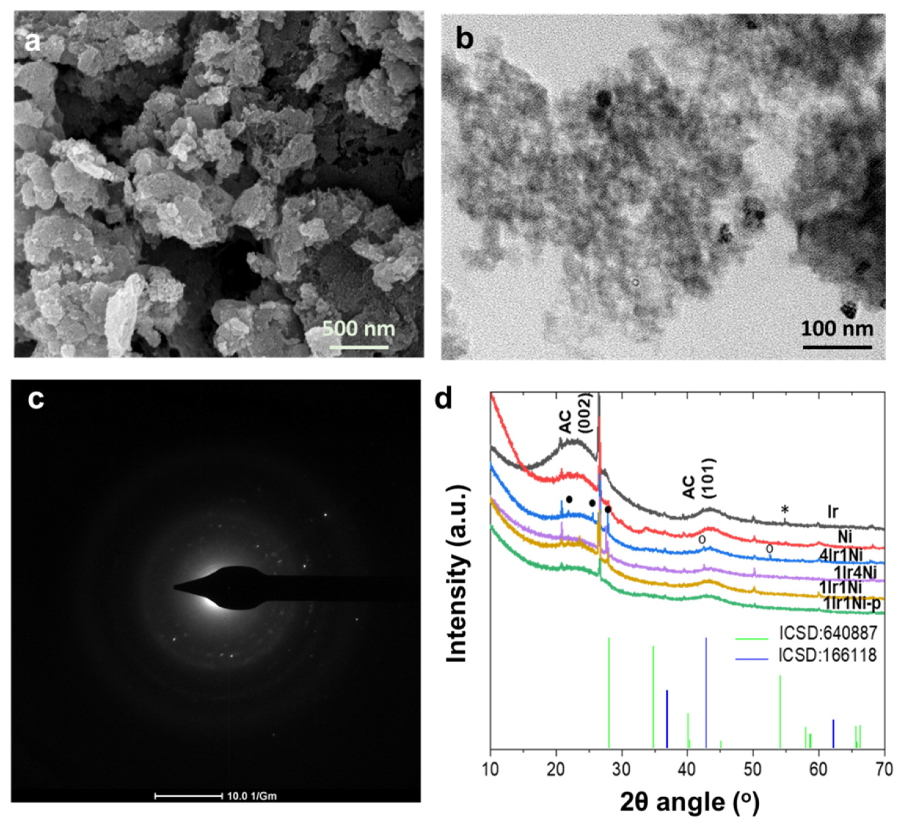 Catalysts 12 01056 g003 Catalysts 12 01056 g003