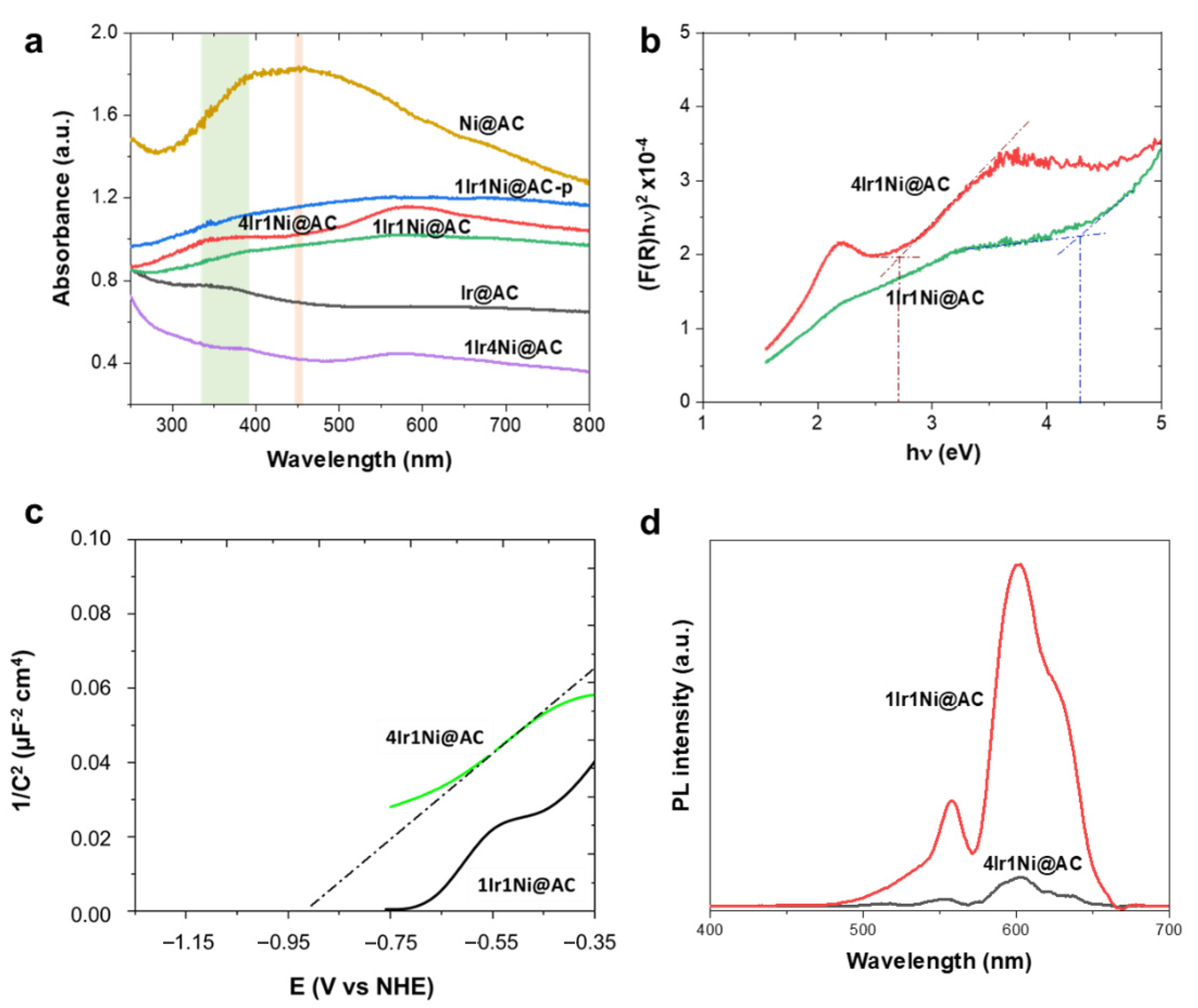 Catalysts 12 01056 g004 Catalysts 12 01056 g004