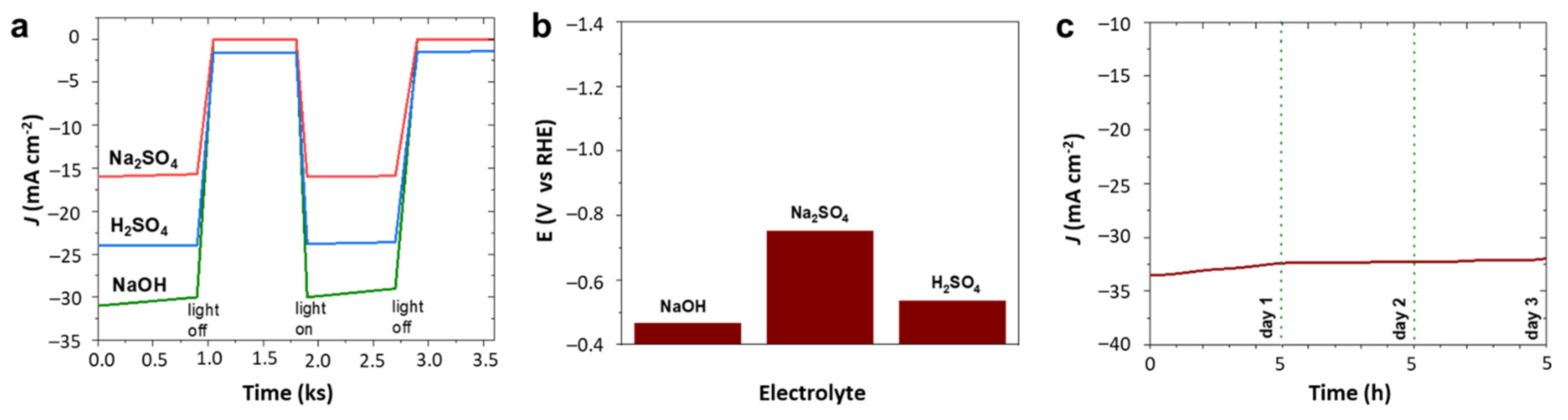 Catalysts 12 01056 g005 Catalysts 12 01056 g005