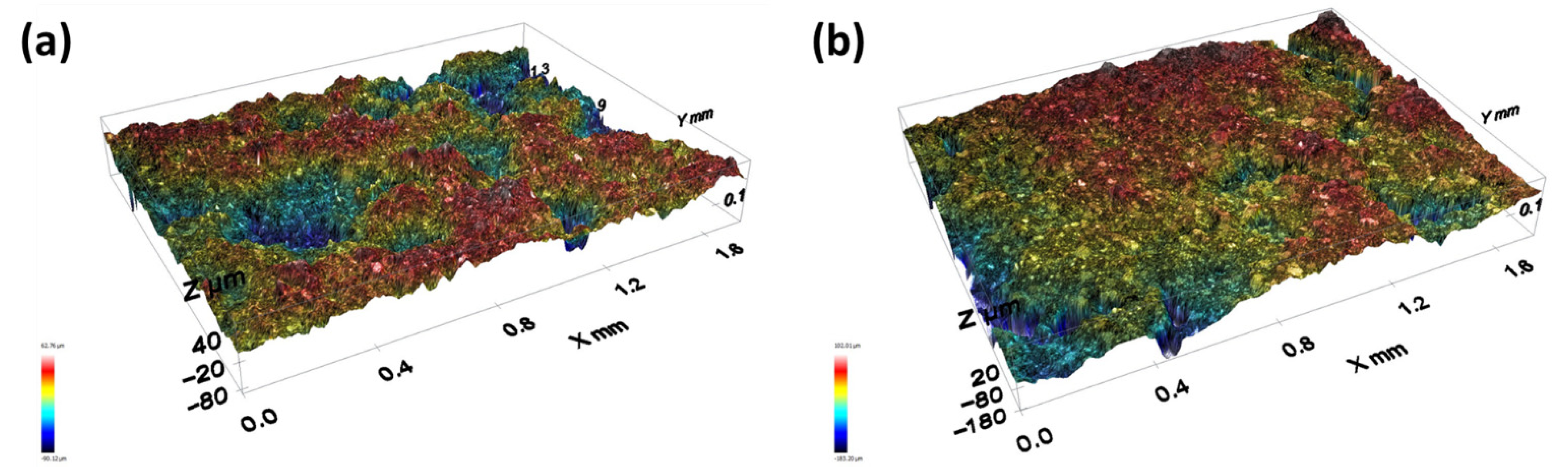 Catalysts 12 01056 g006 Catalysts 12 01056 g006