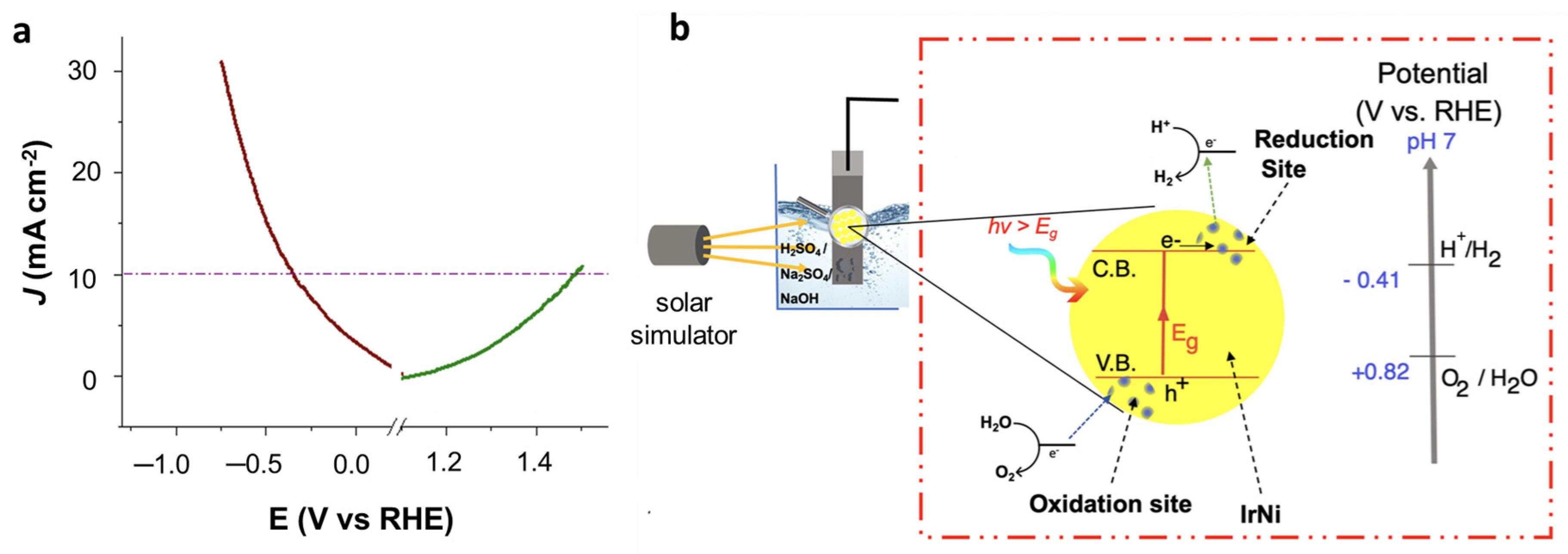 Catalysts 12 01056 g008 Catalysts 12 01056 g008