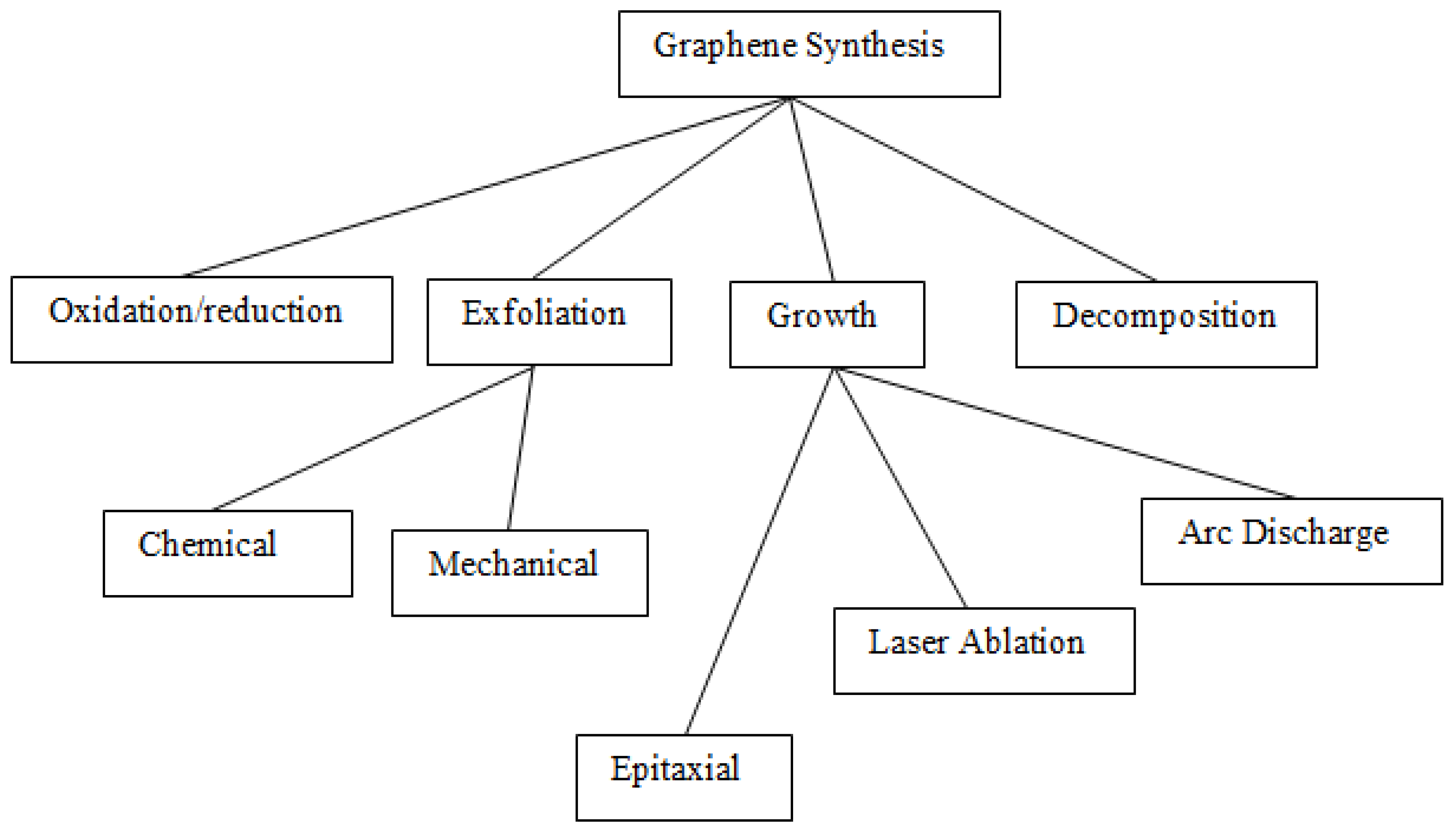 Catalysts 12 01057 g001