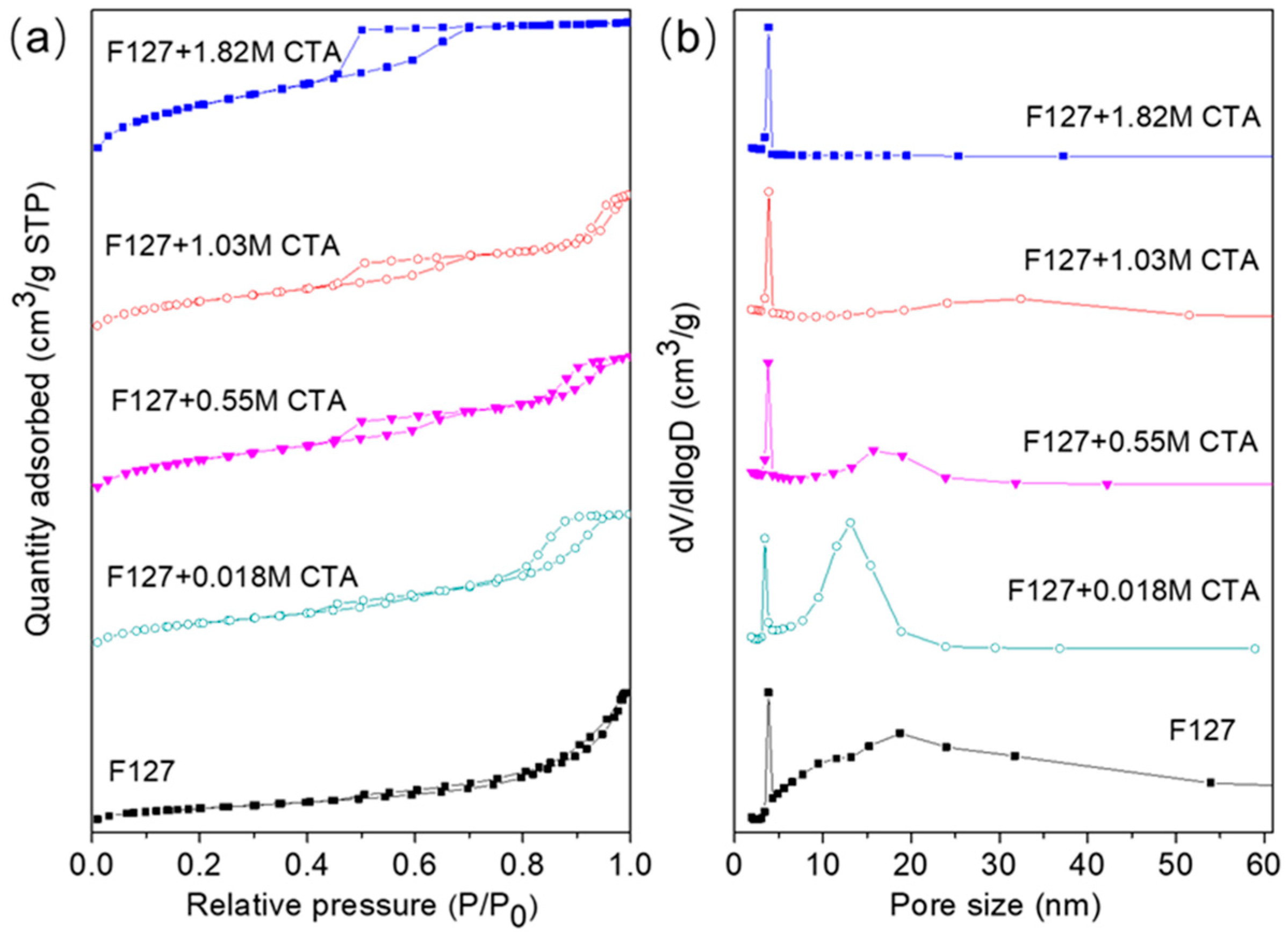 Catalysts 12 01061 g001