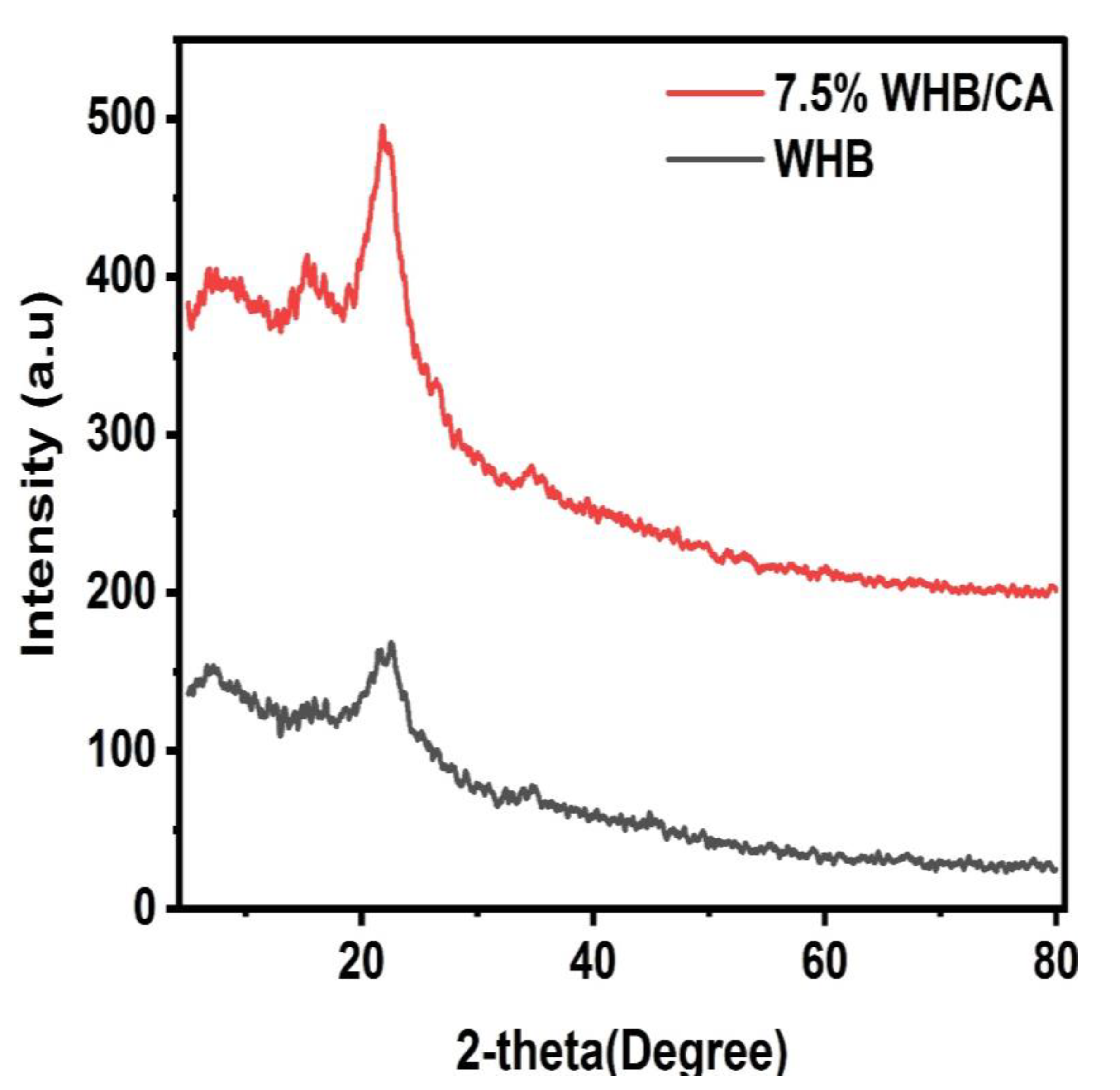 Catalysts 12 01063 g002