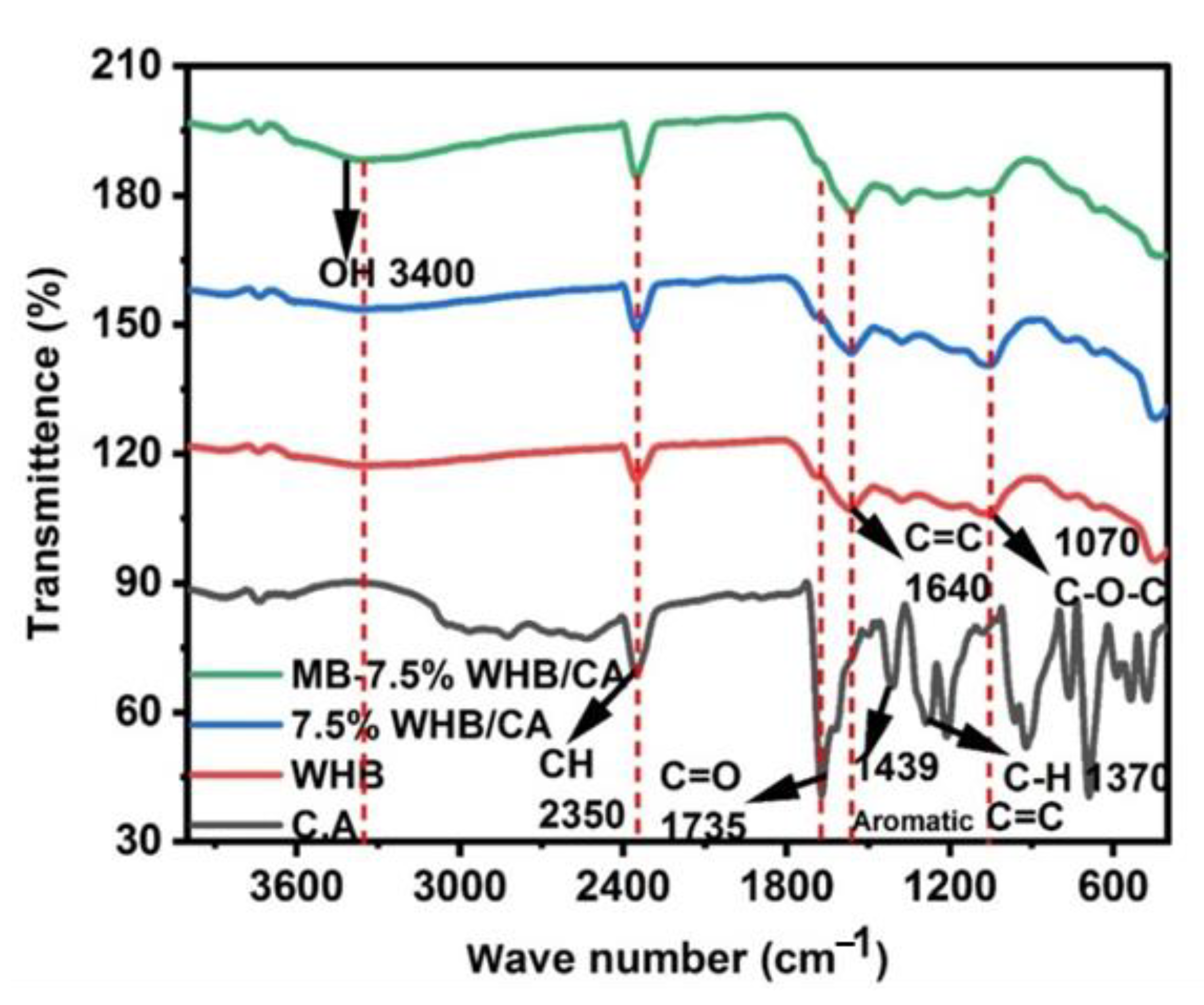 Catalysts 12 01063 g003